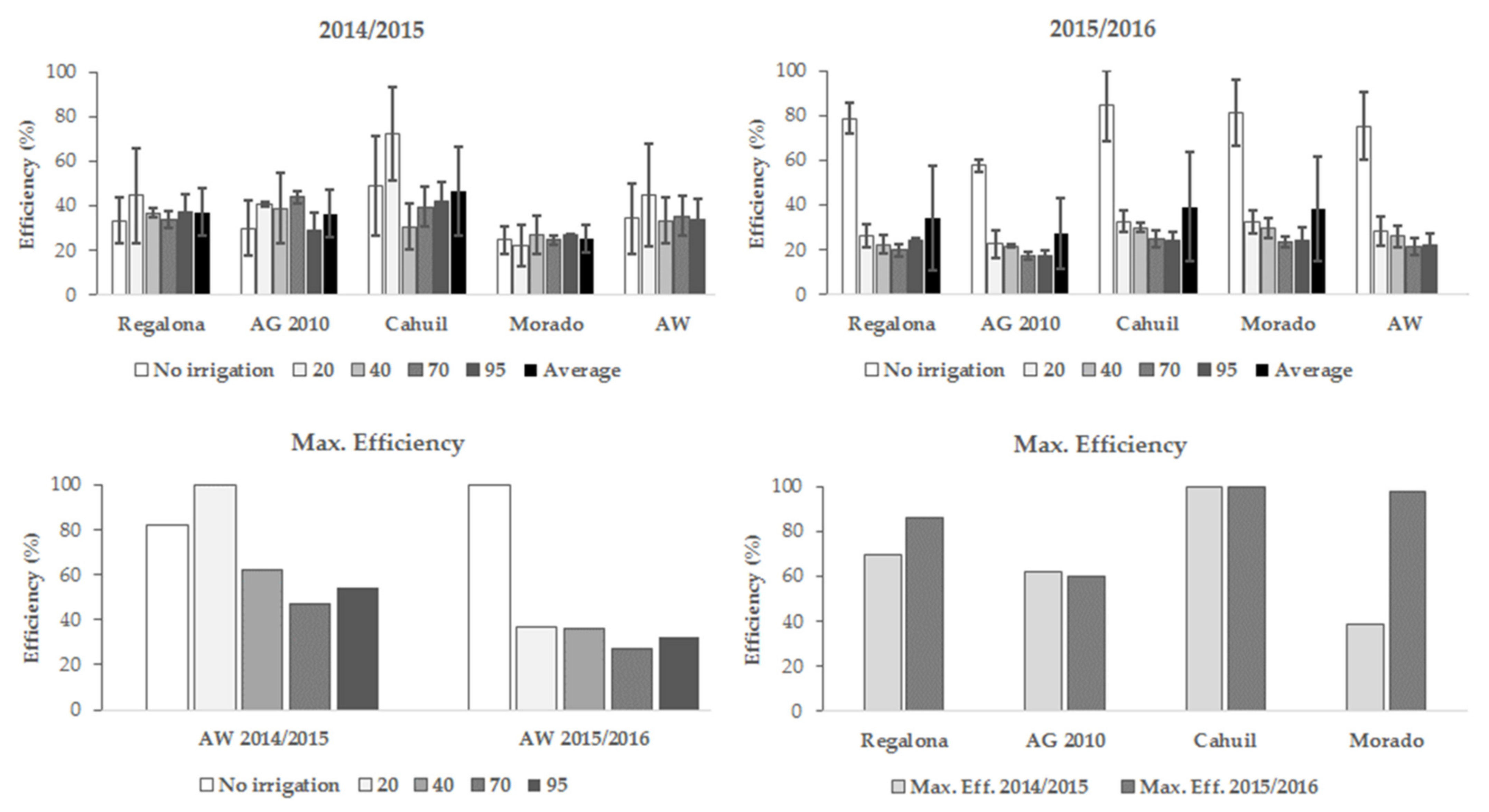Agriculture 11 01089 g004
