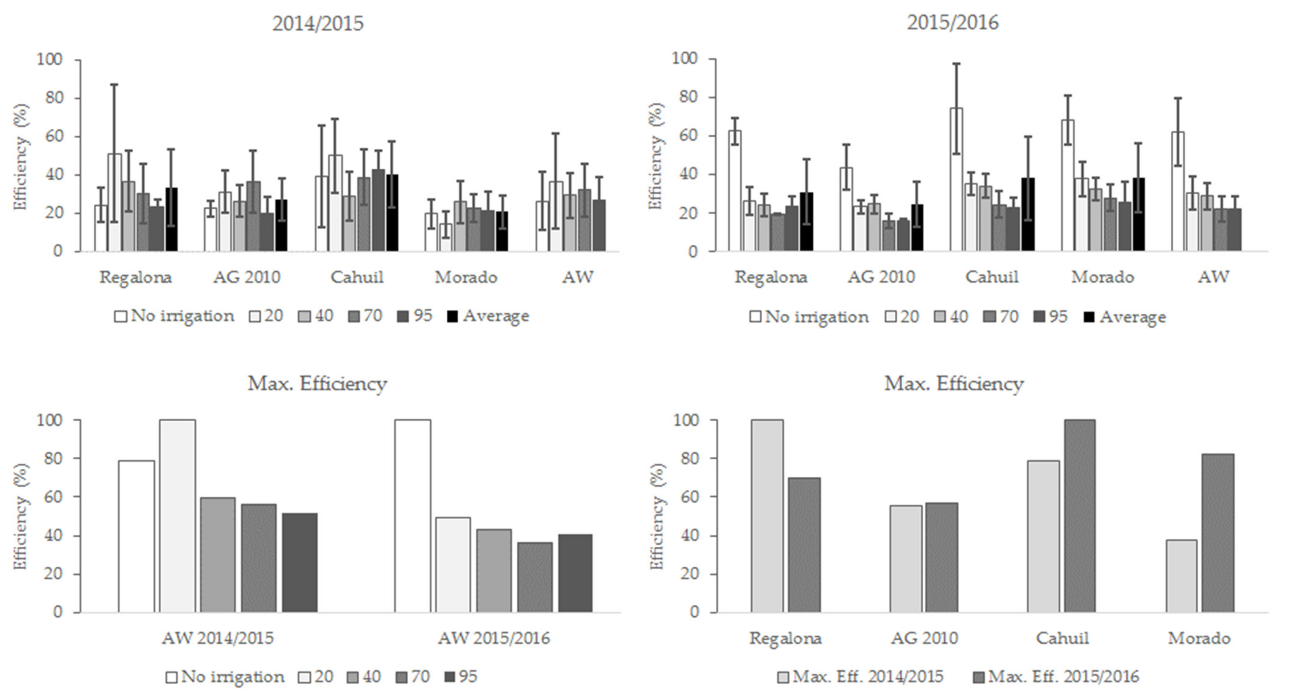 Agriculture 11 01089 g005
