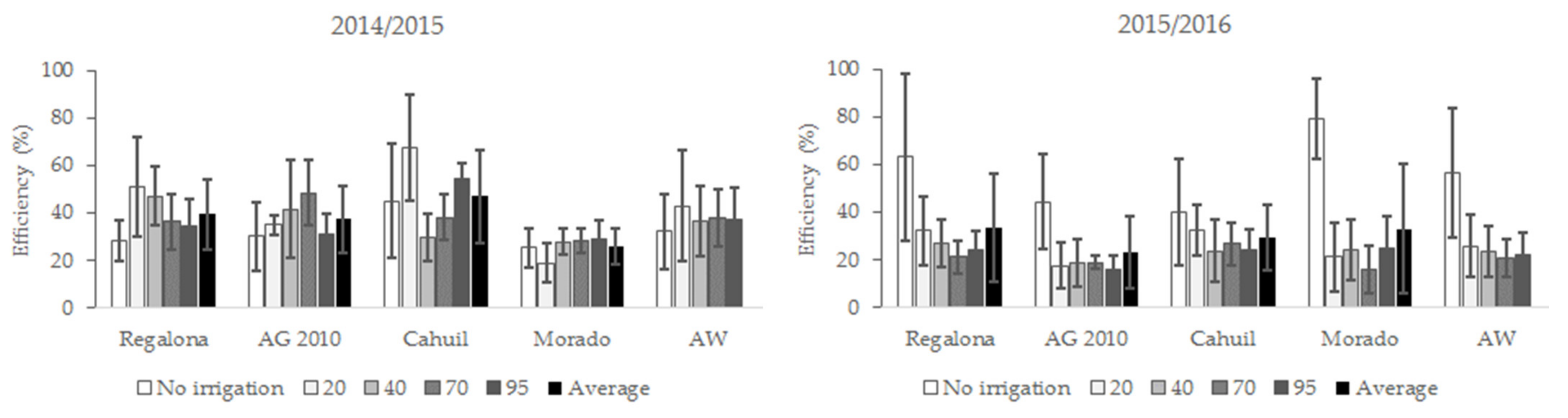 Agriculture 11 01089 g006a