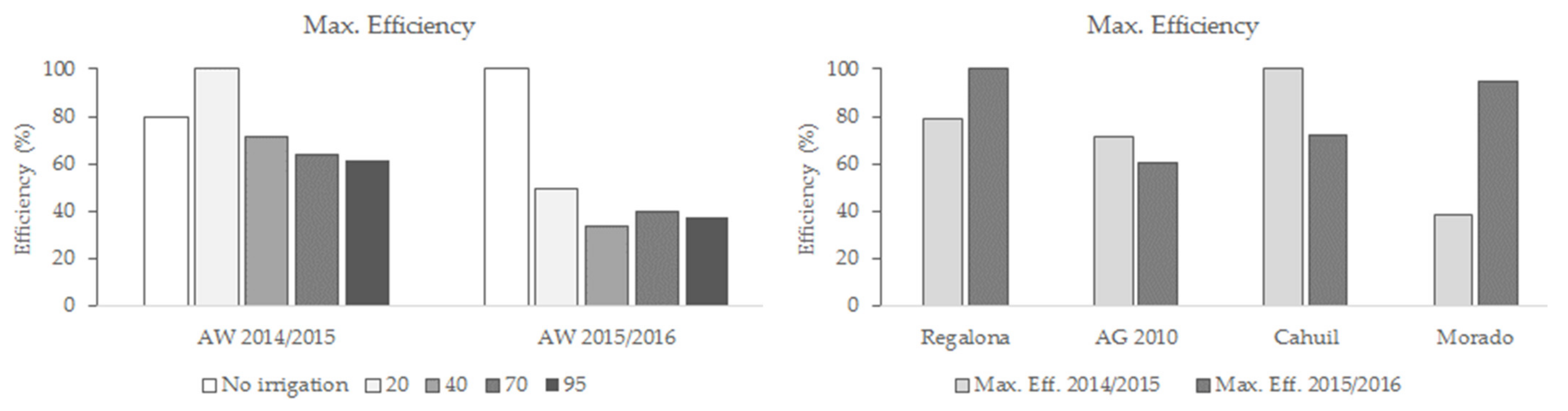 Agriculture 11 01089 g006b