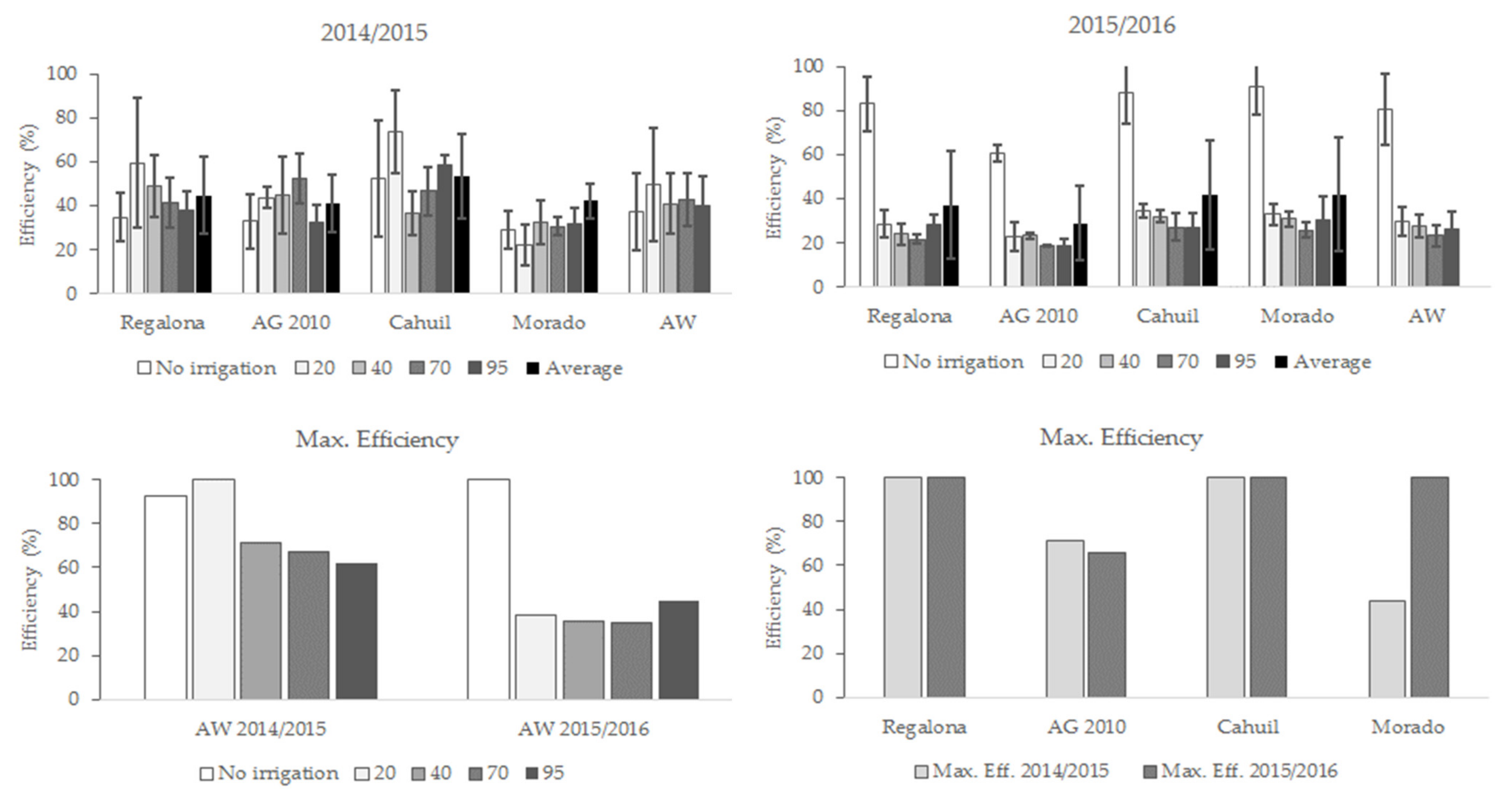 Agriculture 11 01089 g007