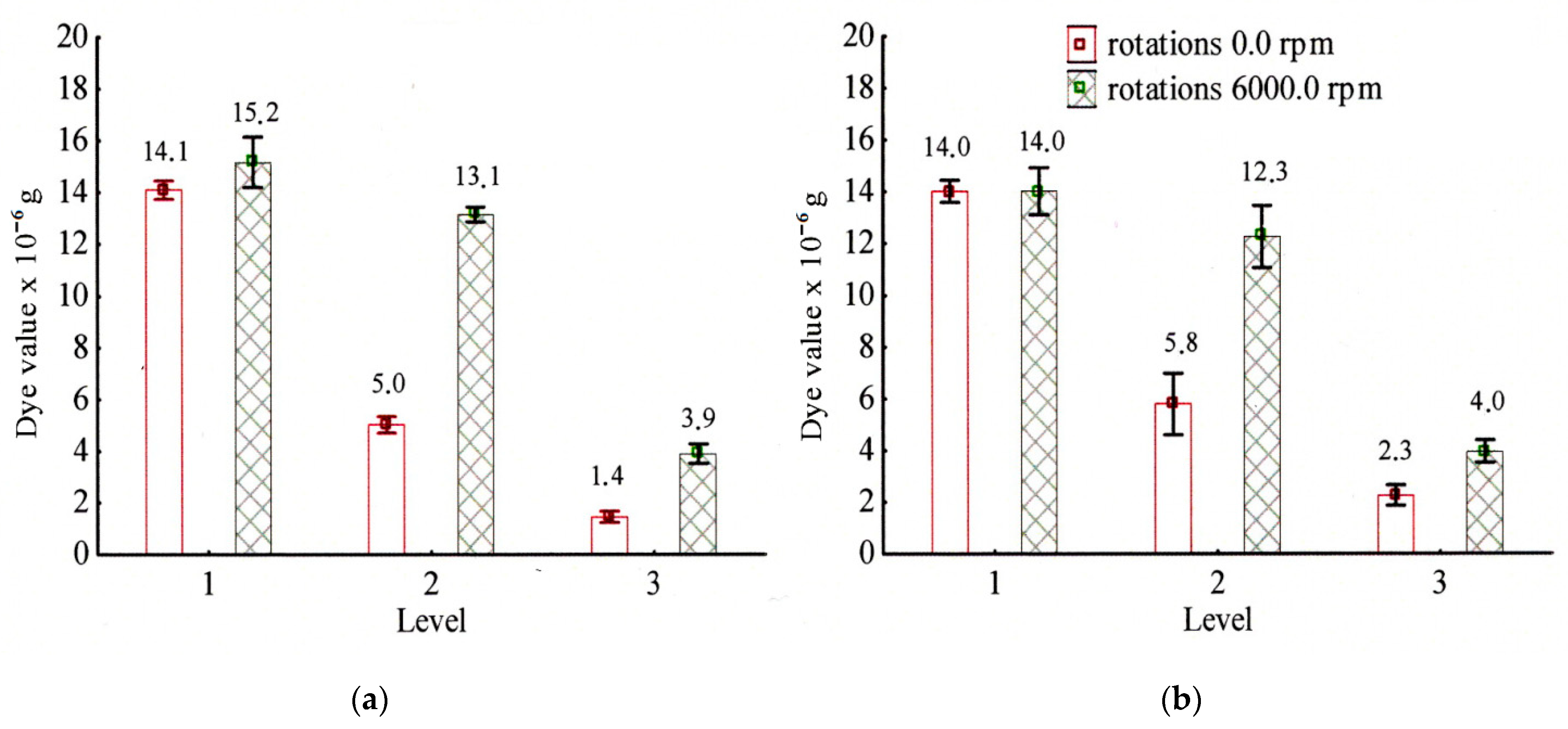 Agriculture 11 01094 g004