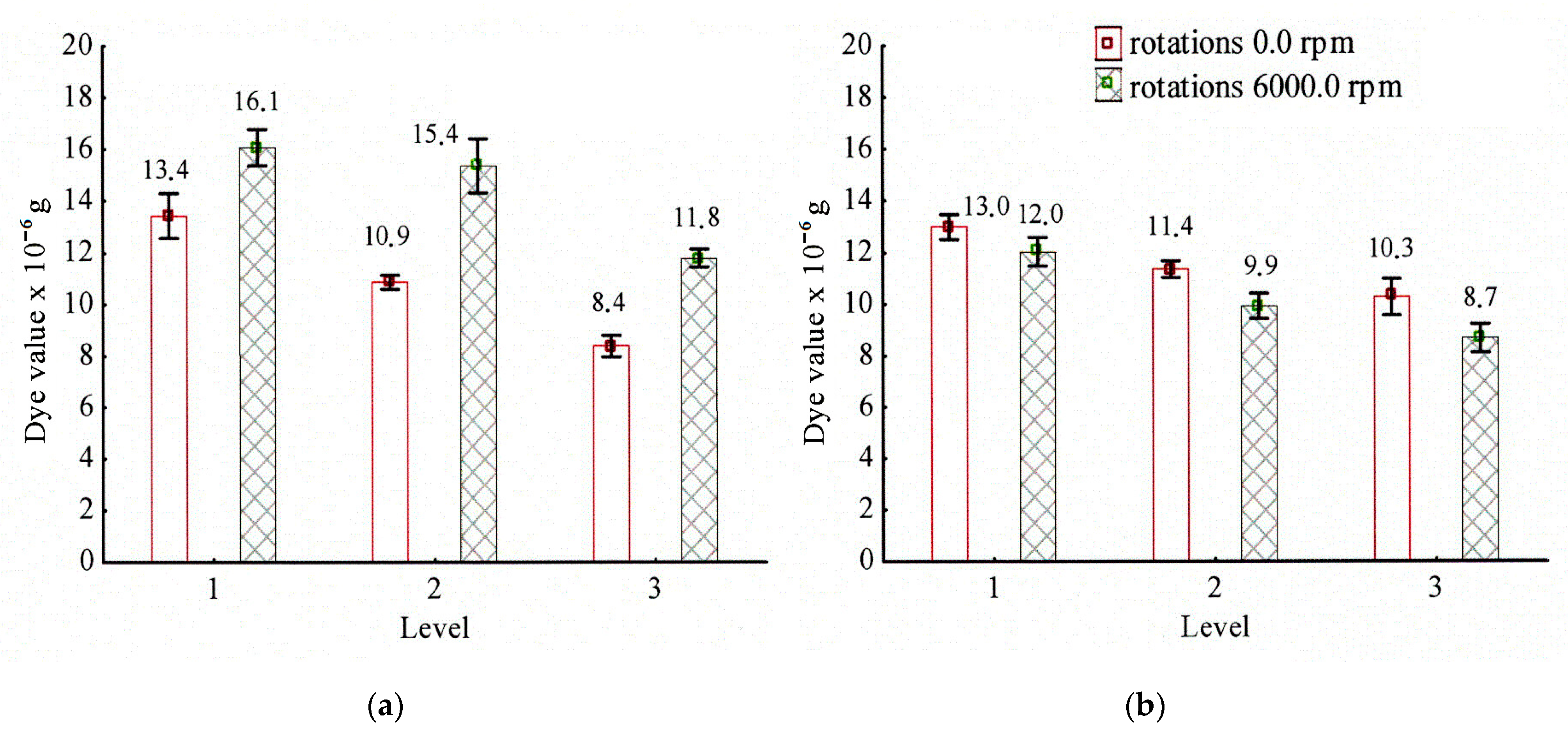 Agriculture 11 01094 g006