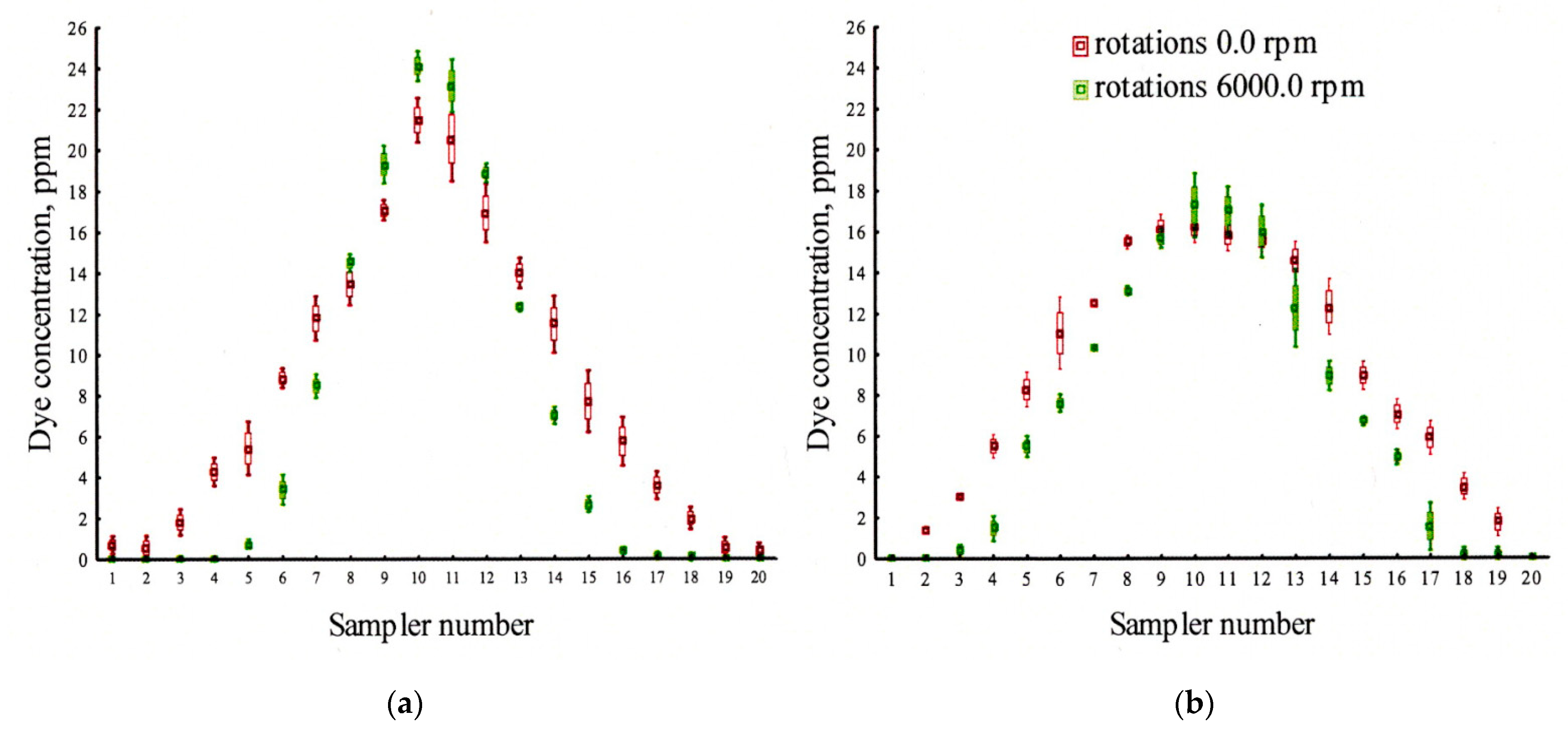 Agriculture 11 01094 g008