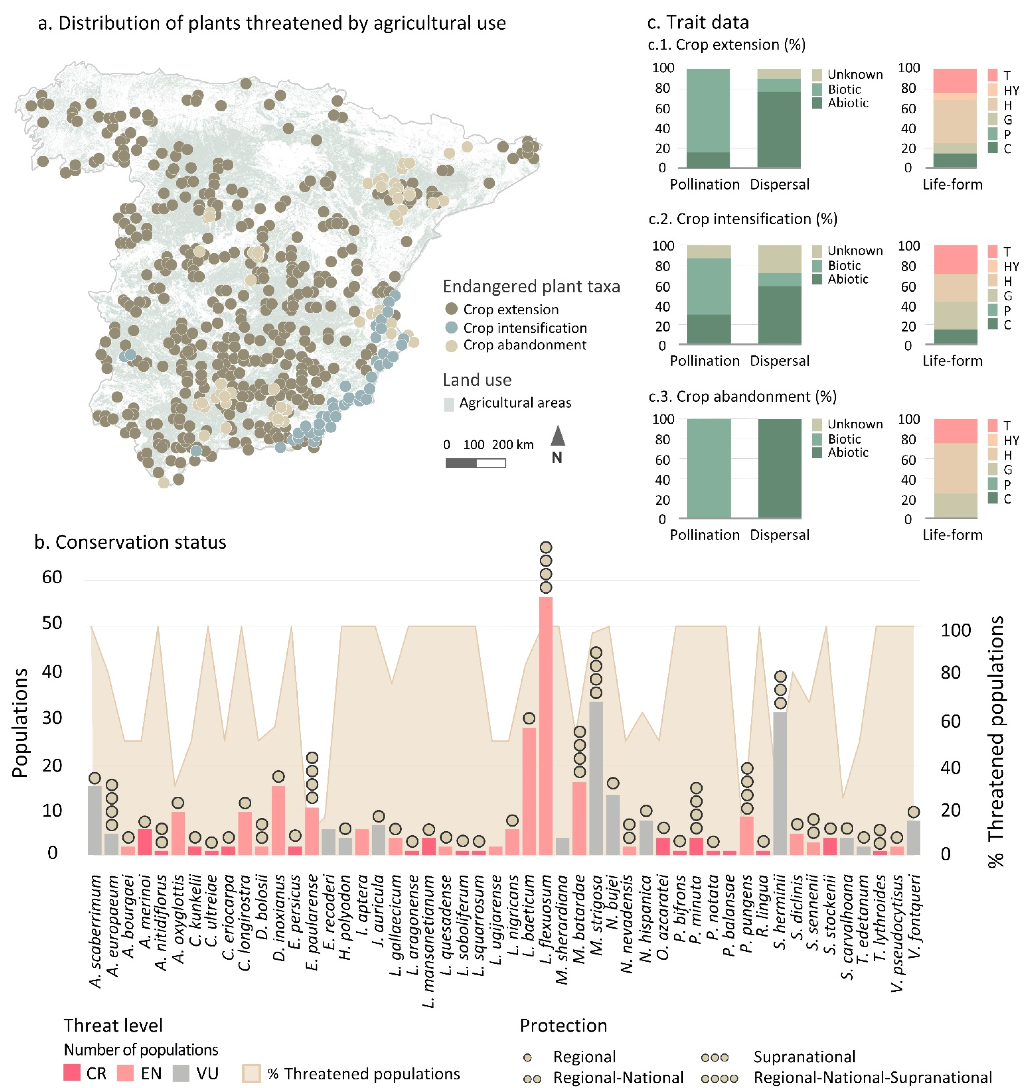 Agriculture 11 01097 g001 Agriculture 11 01097 g001