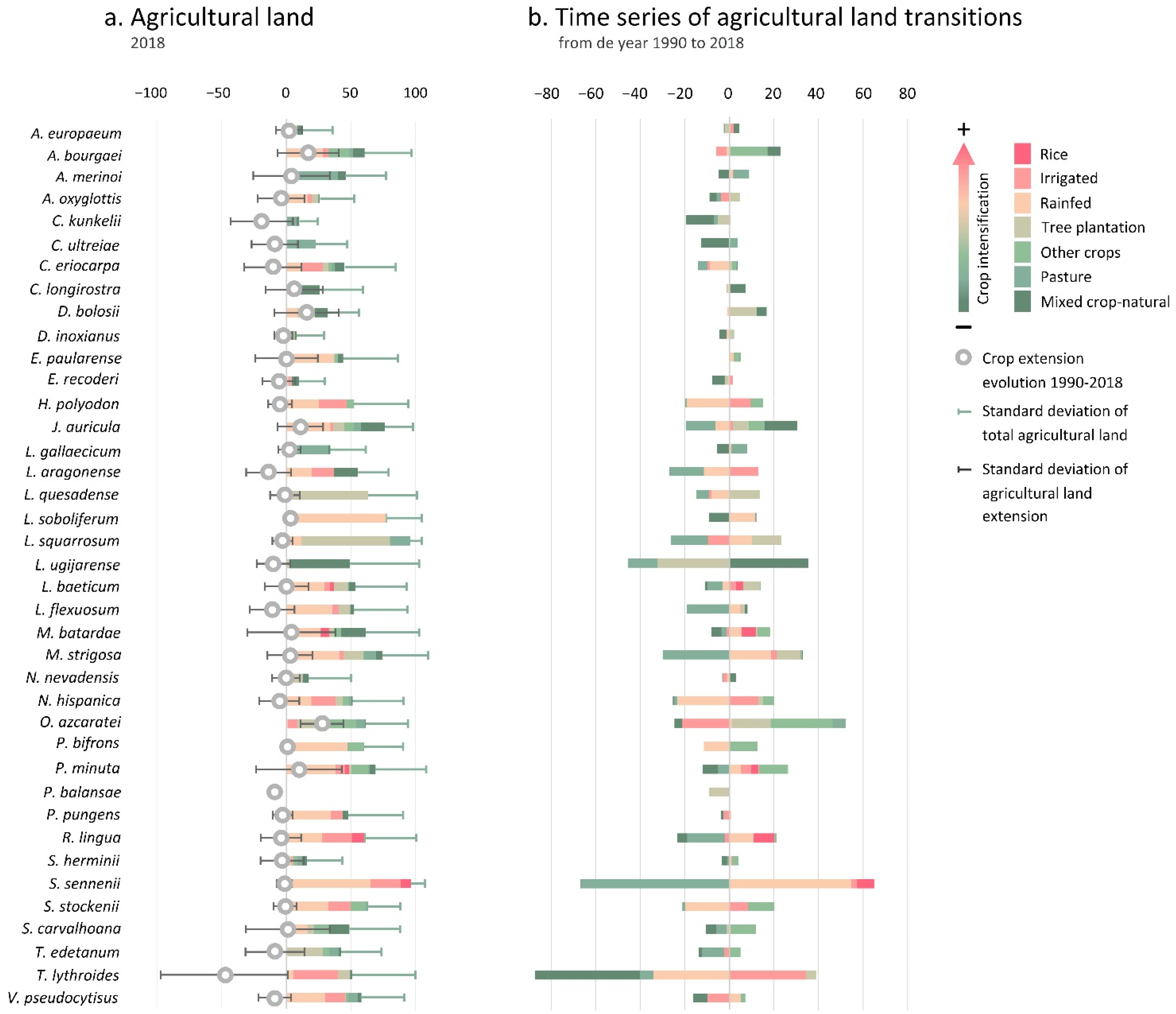 Agriculture 11 01097 g002 Agriculture 11 01097 g002