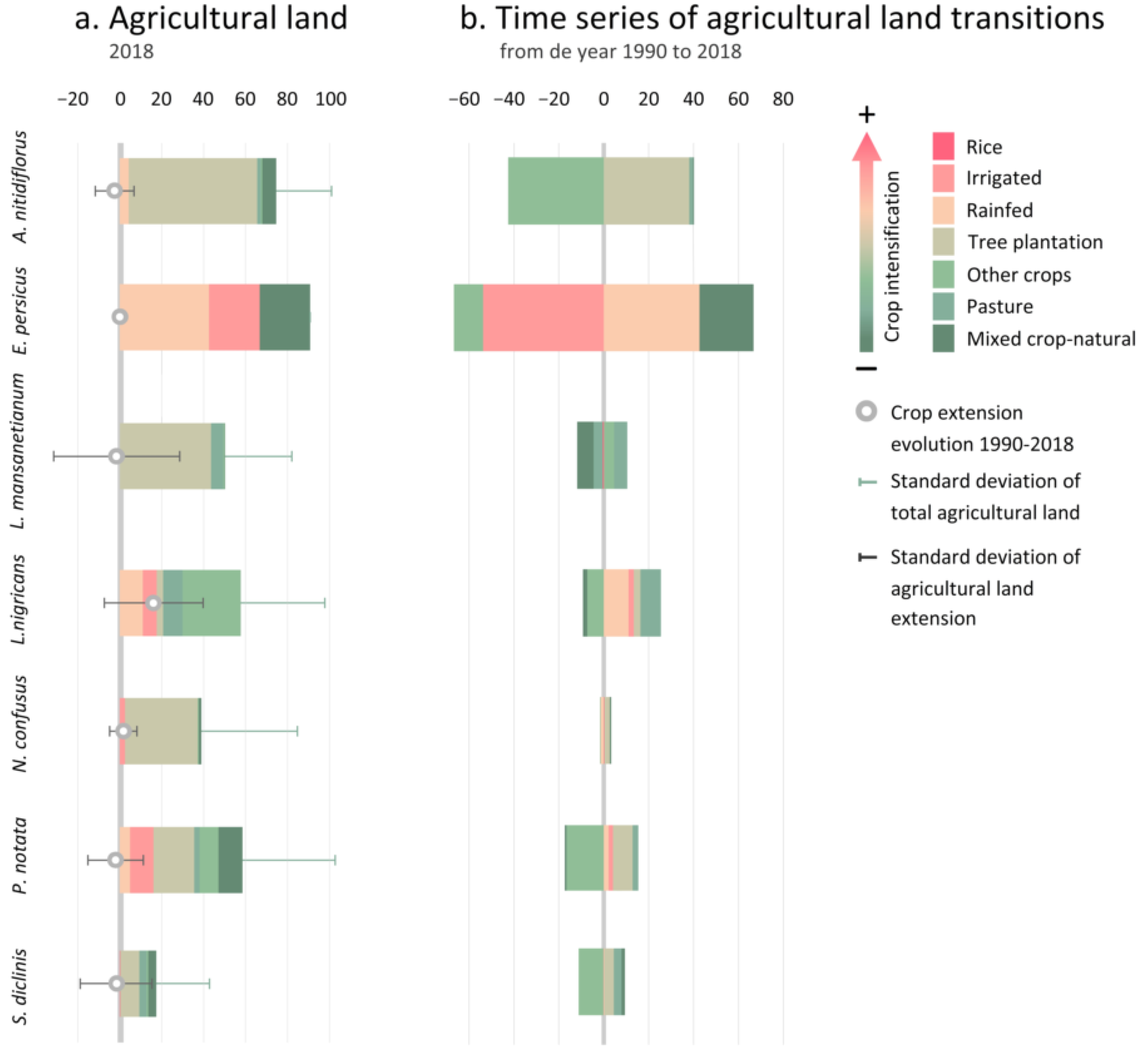 Agriculture 11 01097 g003 Agriculture 11 01097 g003