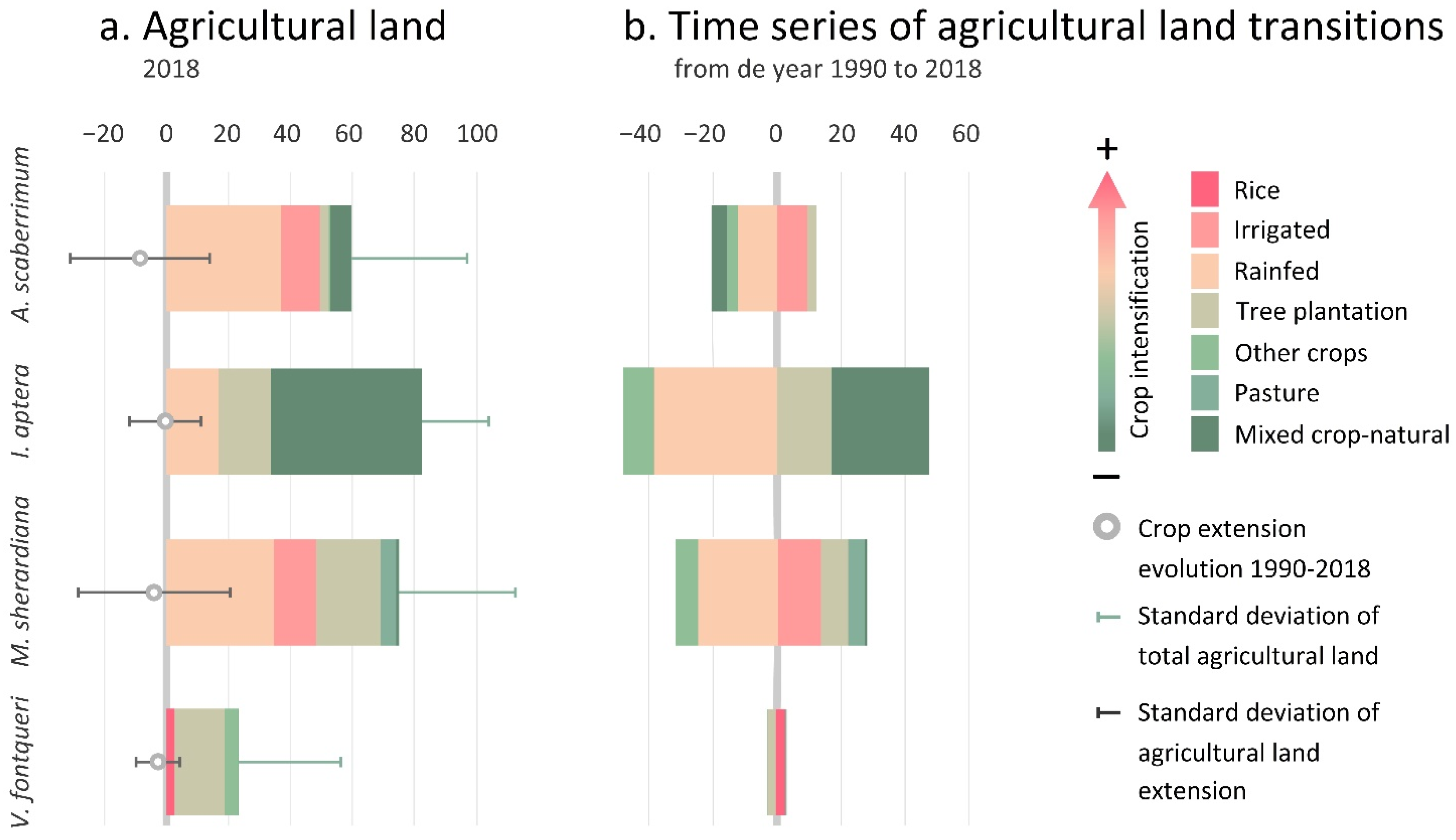 Agriculture 11 01097 g004 Agriculture 11 01097 g004
