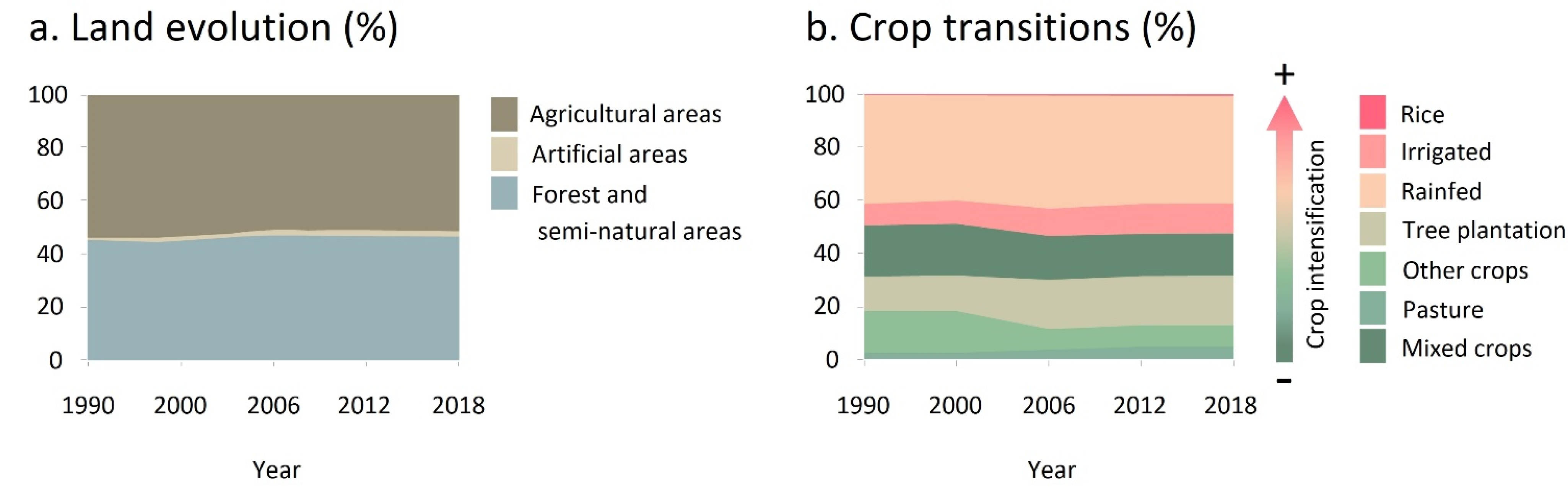 Agriculture 11 01097 g005 Agriculture 11 01097 g005