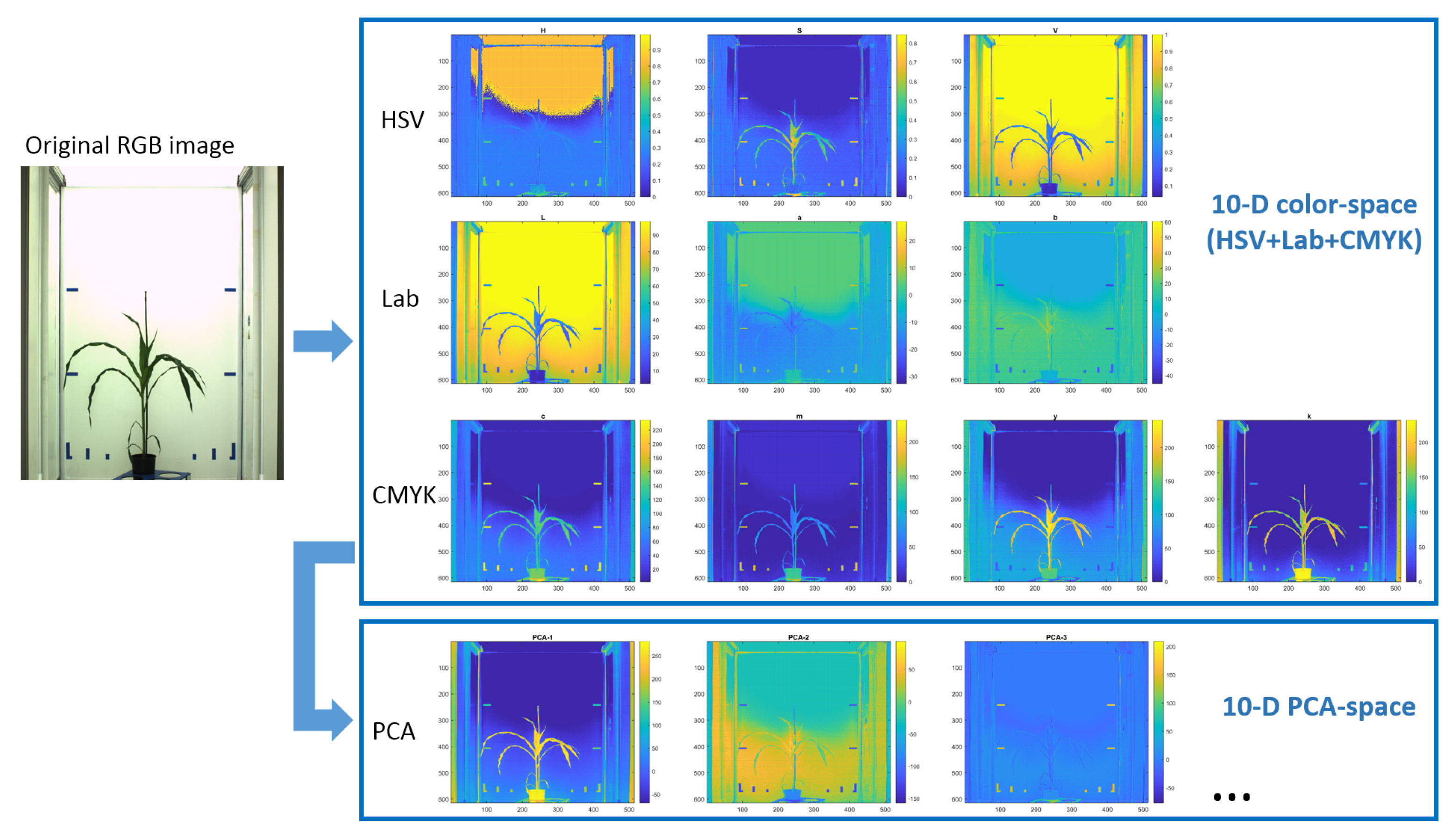 Agriculture 11 01098 g003