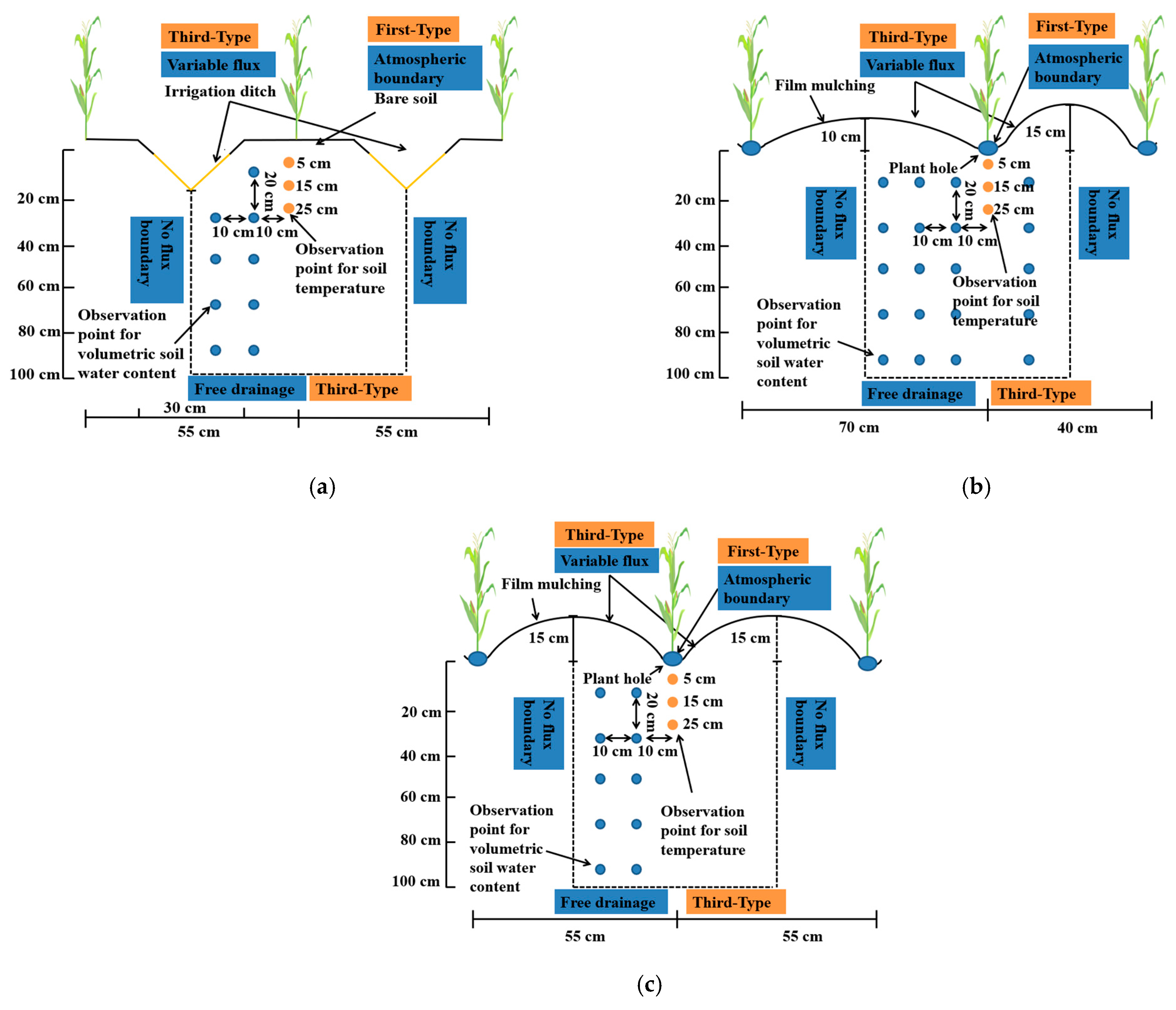 Agriculture 11 01099 g002
