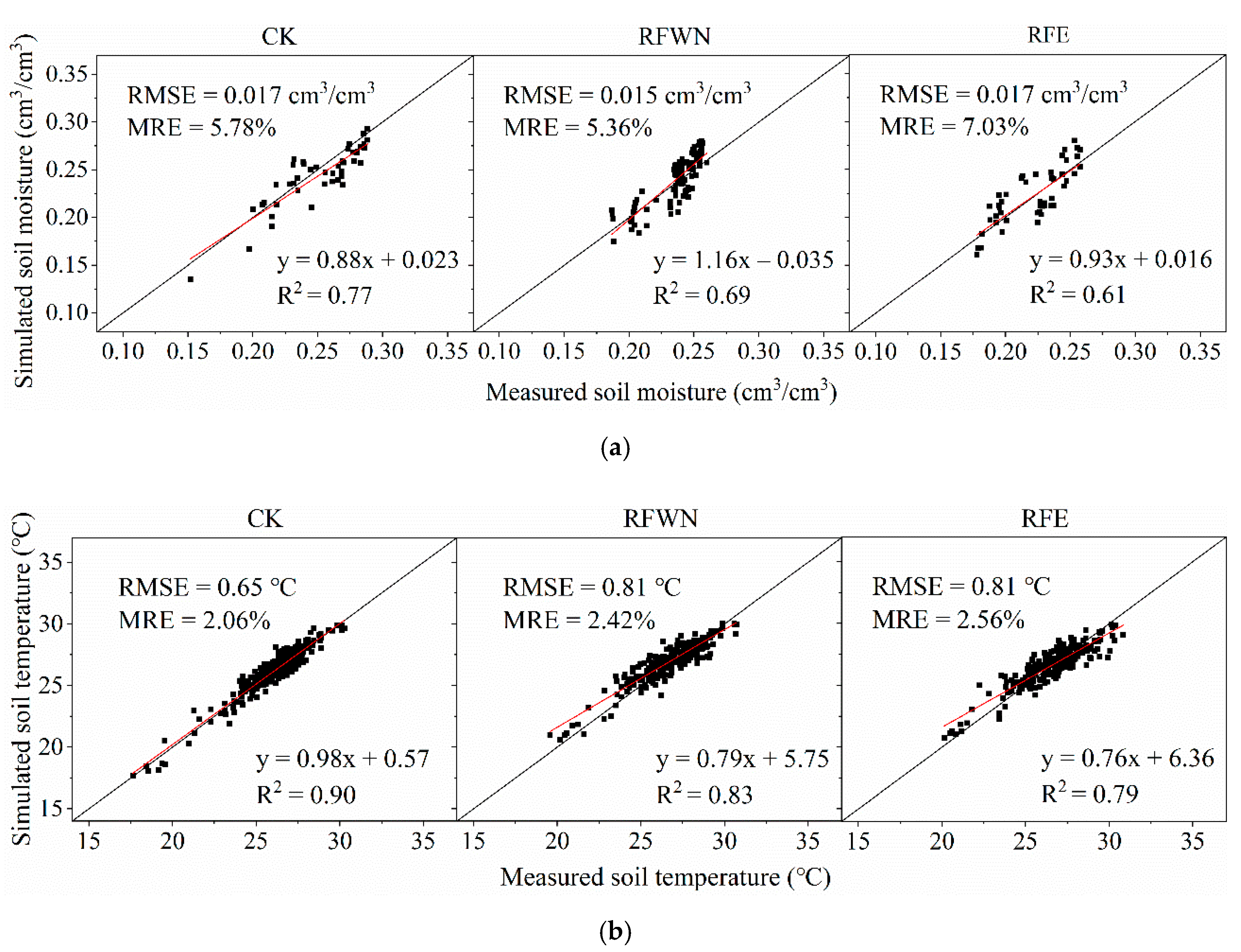 Agriculture 11 01099 g003