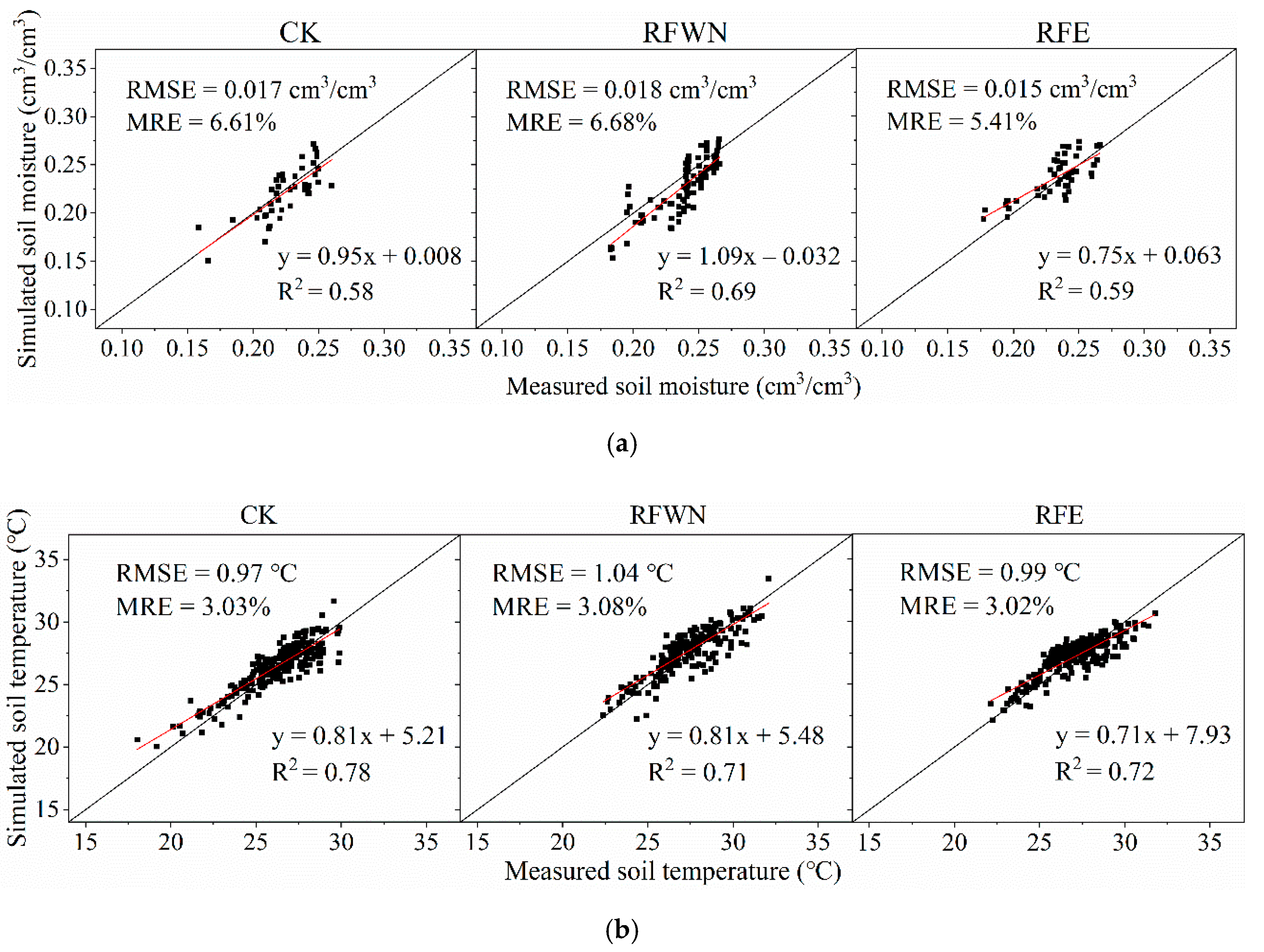 Agriculture 11 01099 g004