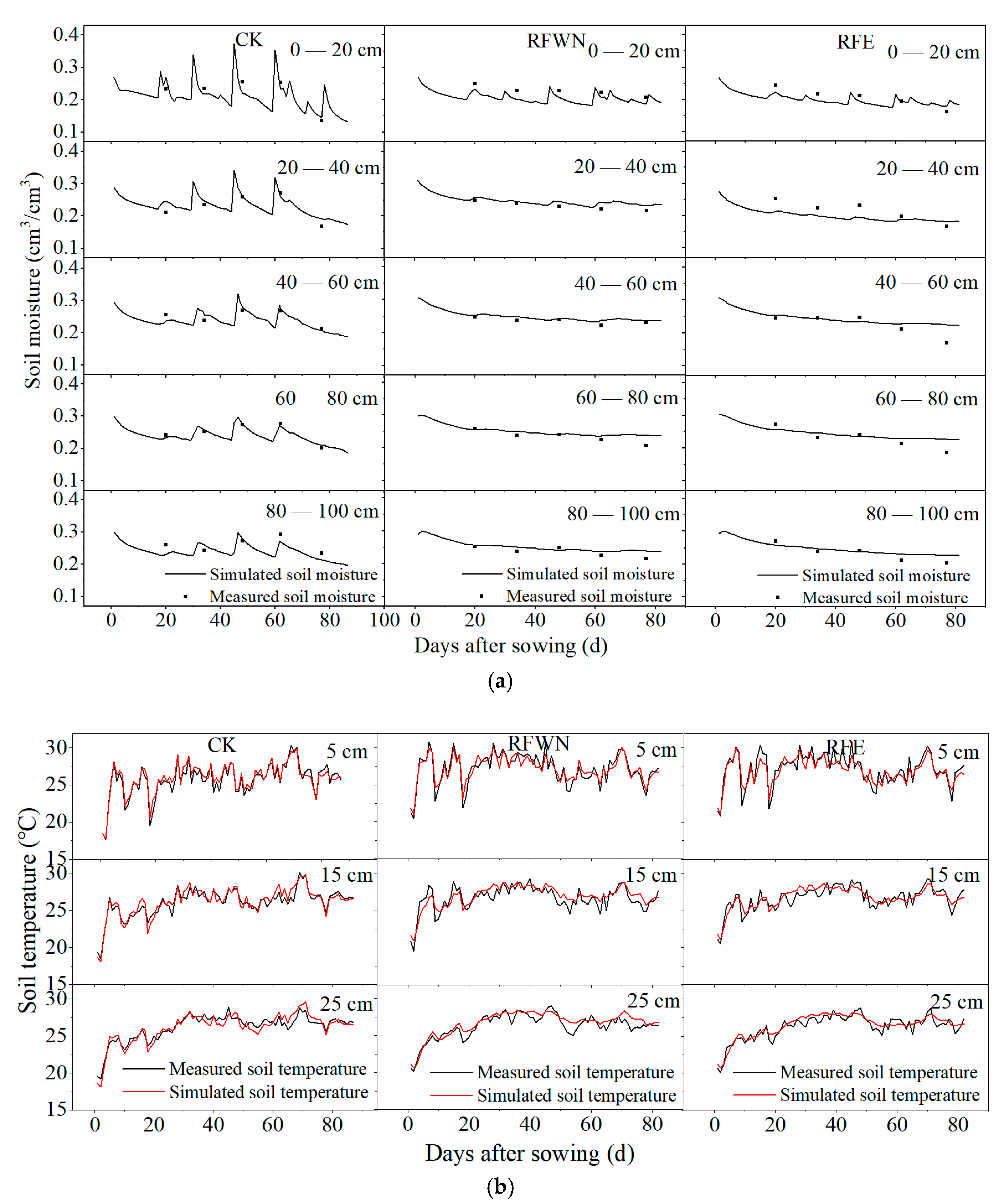 Agriculture 11 01099 g007