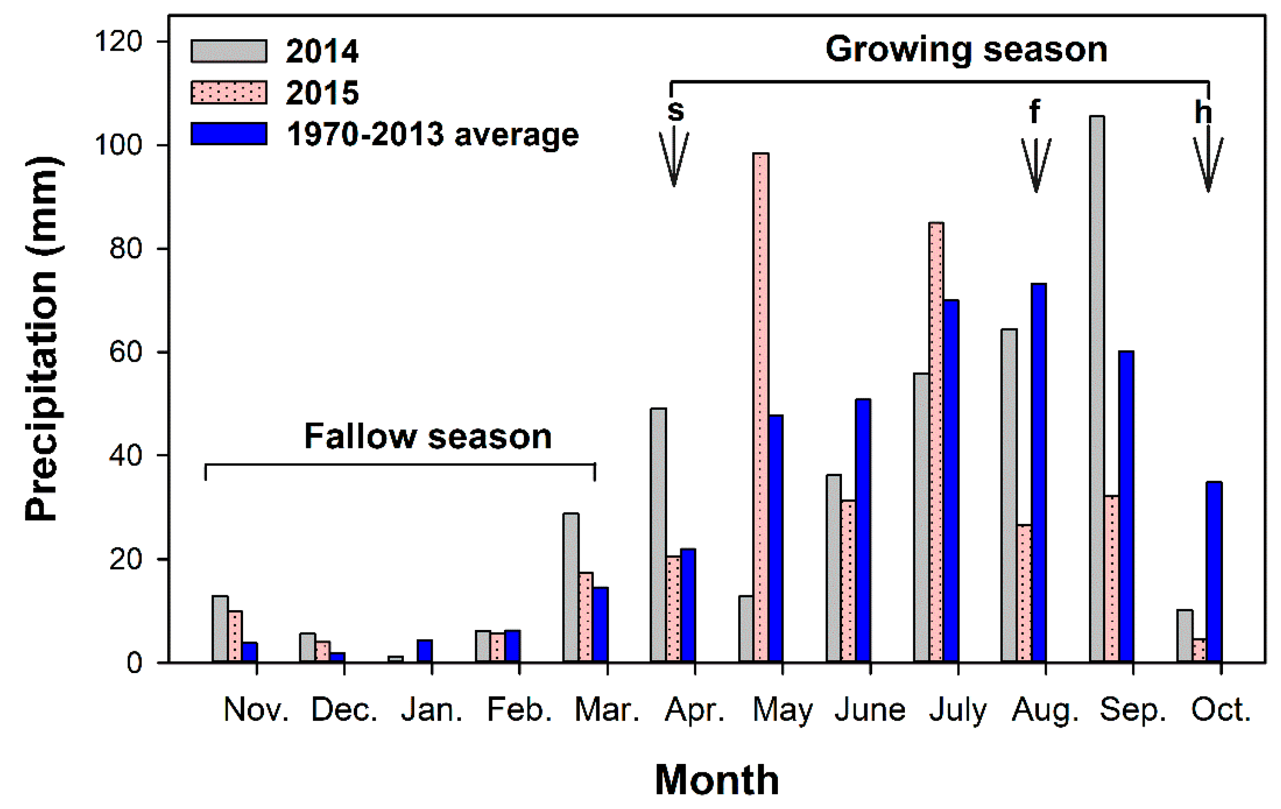 Agriculture 11 01100 g002