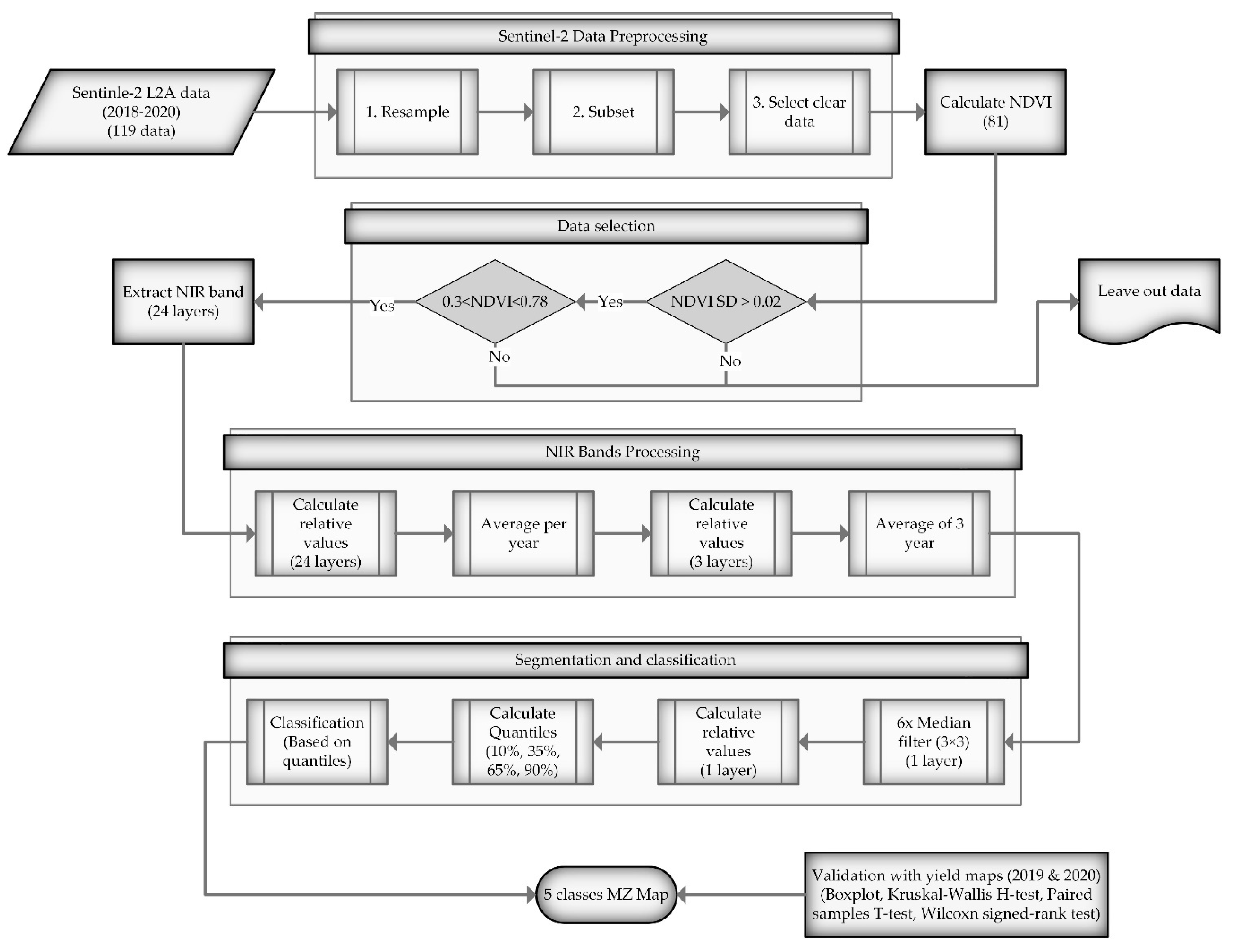 Agriculture 11 01104 g002