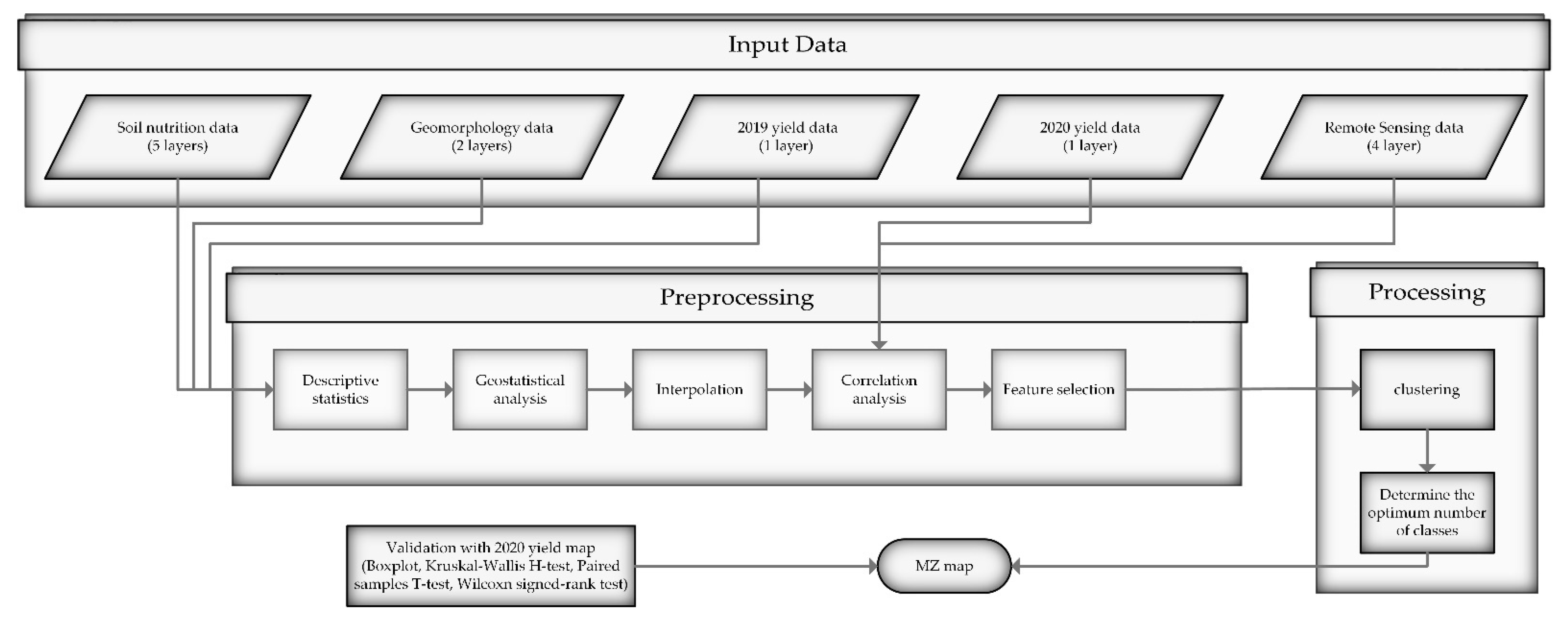 Agriculture 11 01104 g003