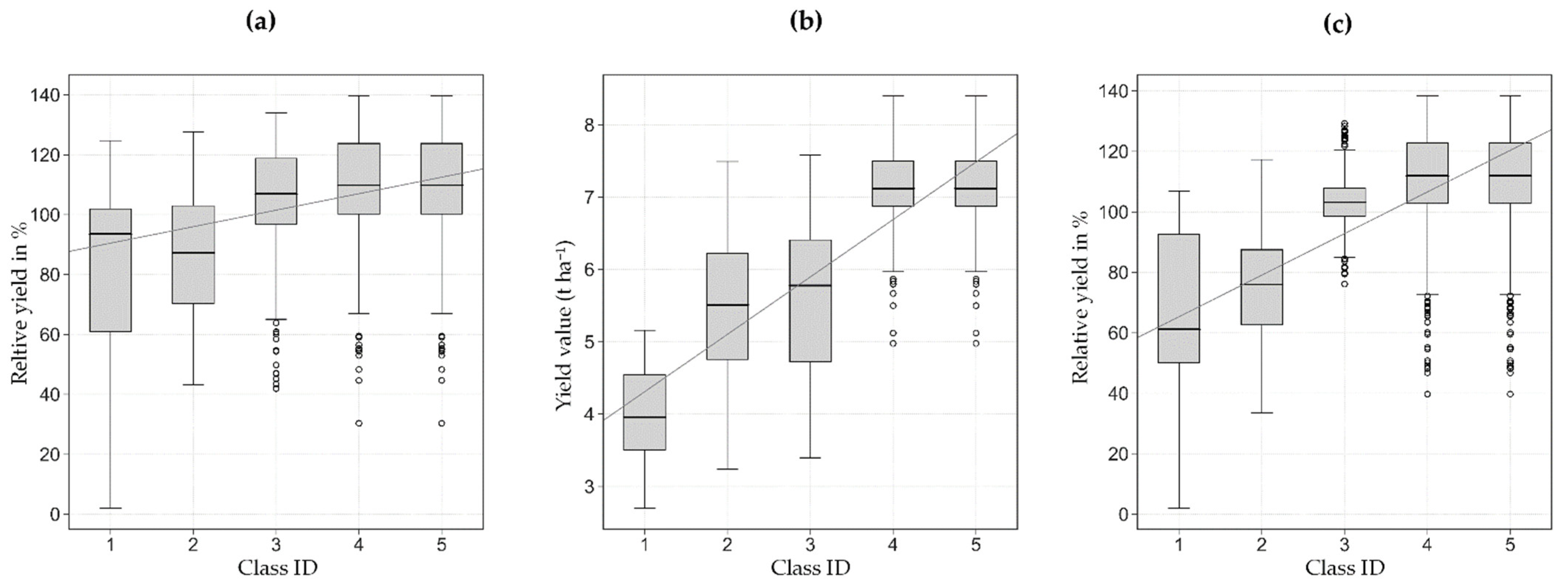 Agriculture 11 01104 g006