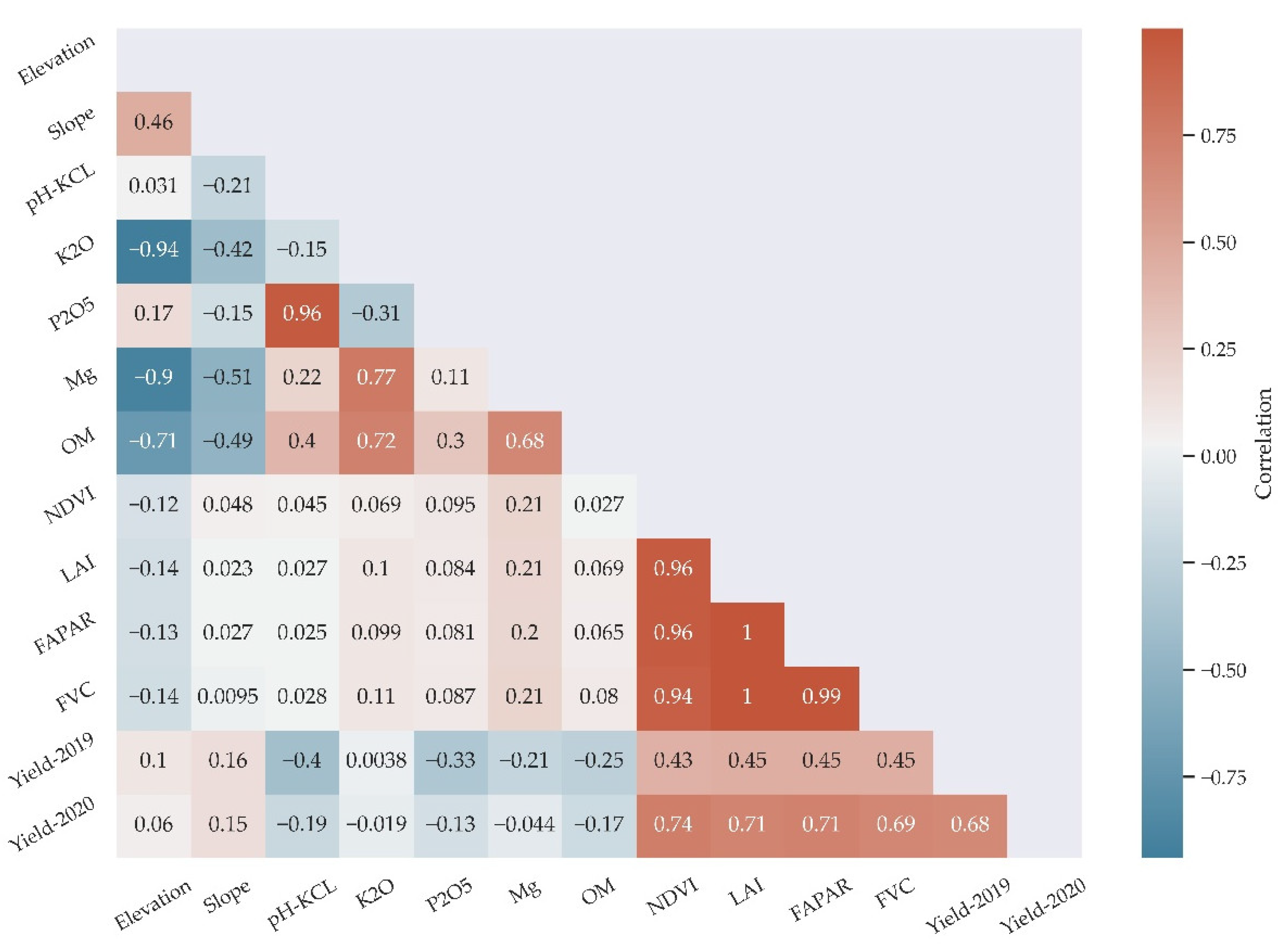 Agriculture 11 01104 g008