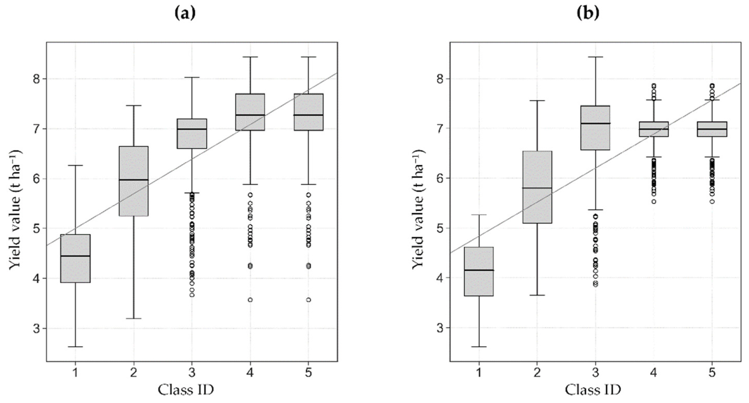 Agriculture 11 01104 g014