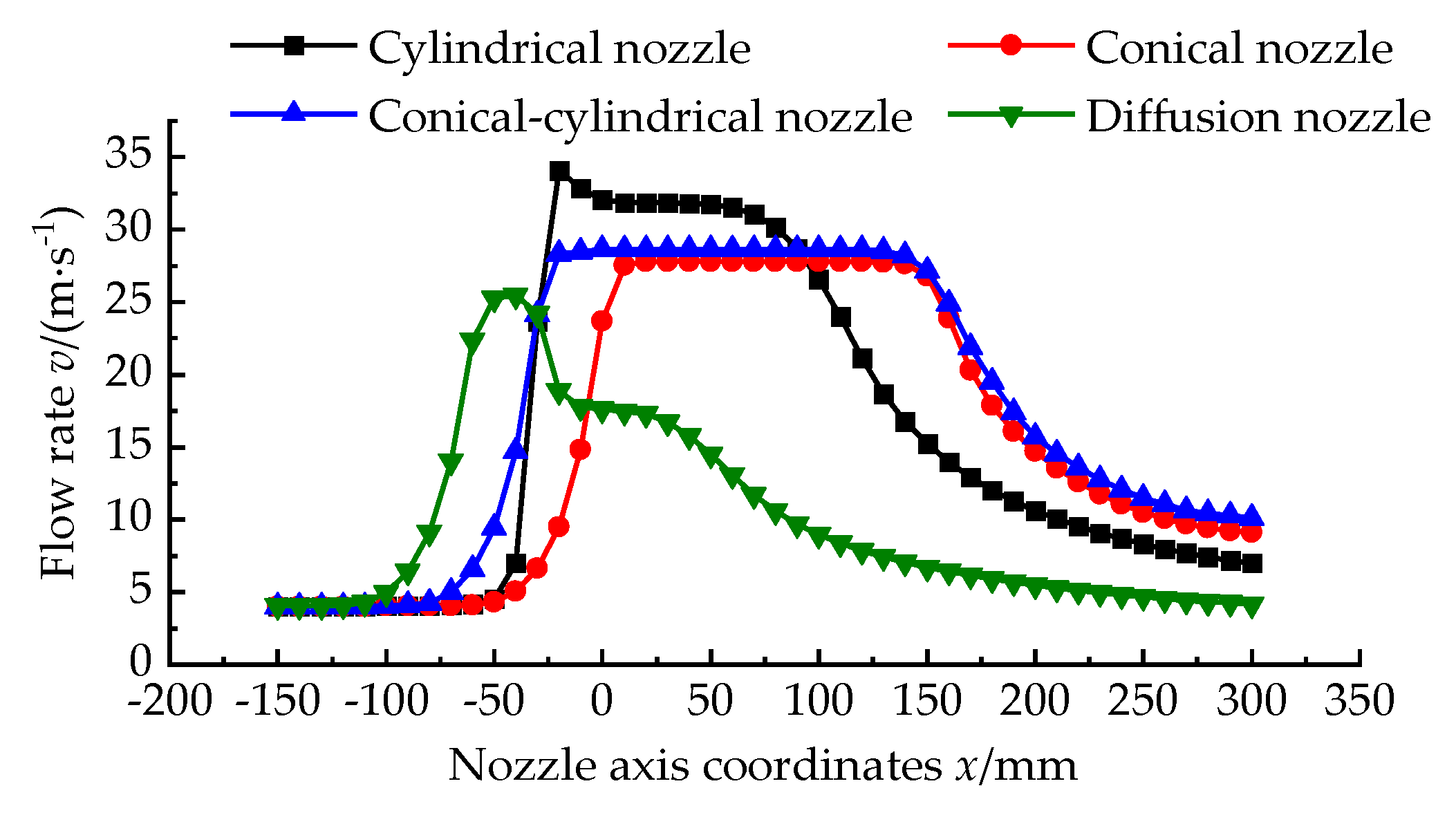 Agriculture 11 01110 g007