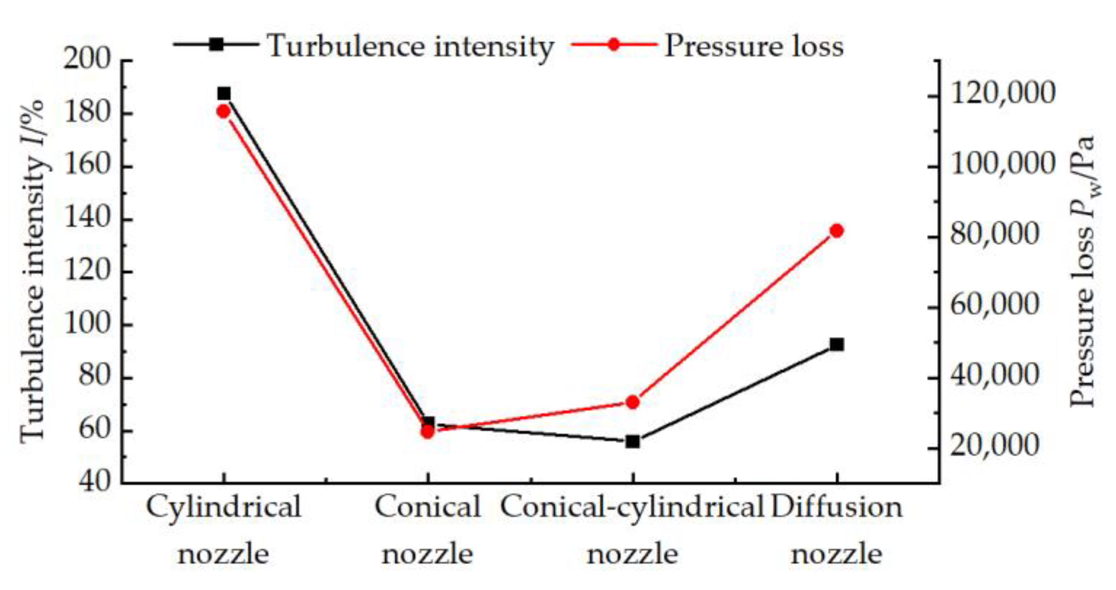 Agriculture 11 01110 g008