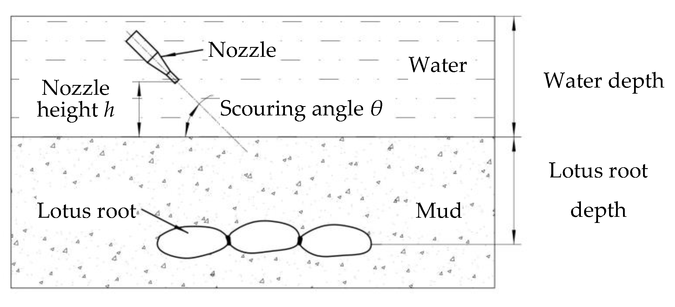 Agriculture 11 01110 g011