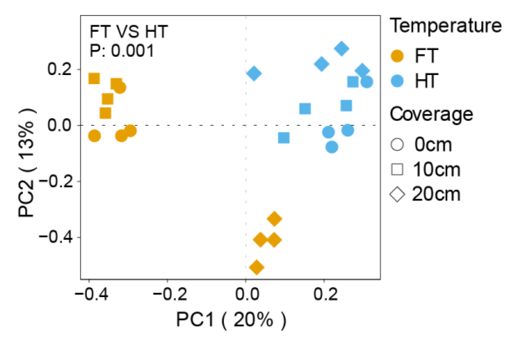 Agriculture 11 01113 g002 Agriculture 11 01113 g002