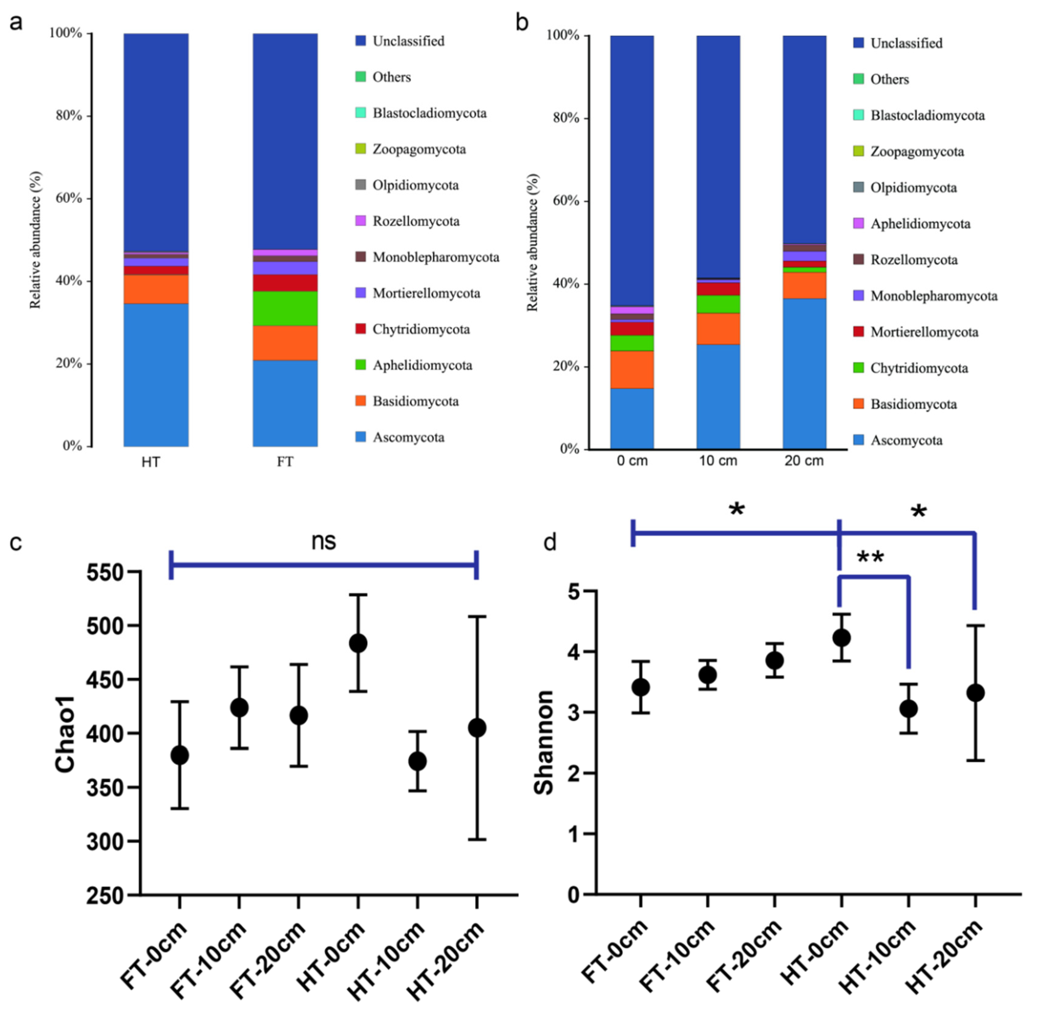 Agriculture 11 01113 g003 Agriculture 11 01113 g003