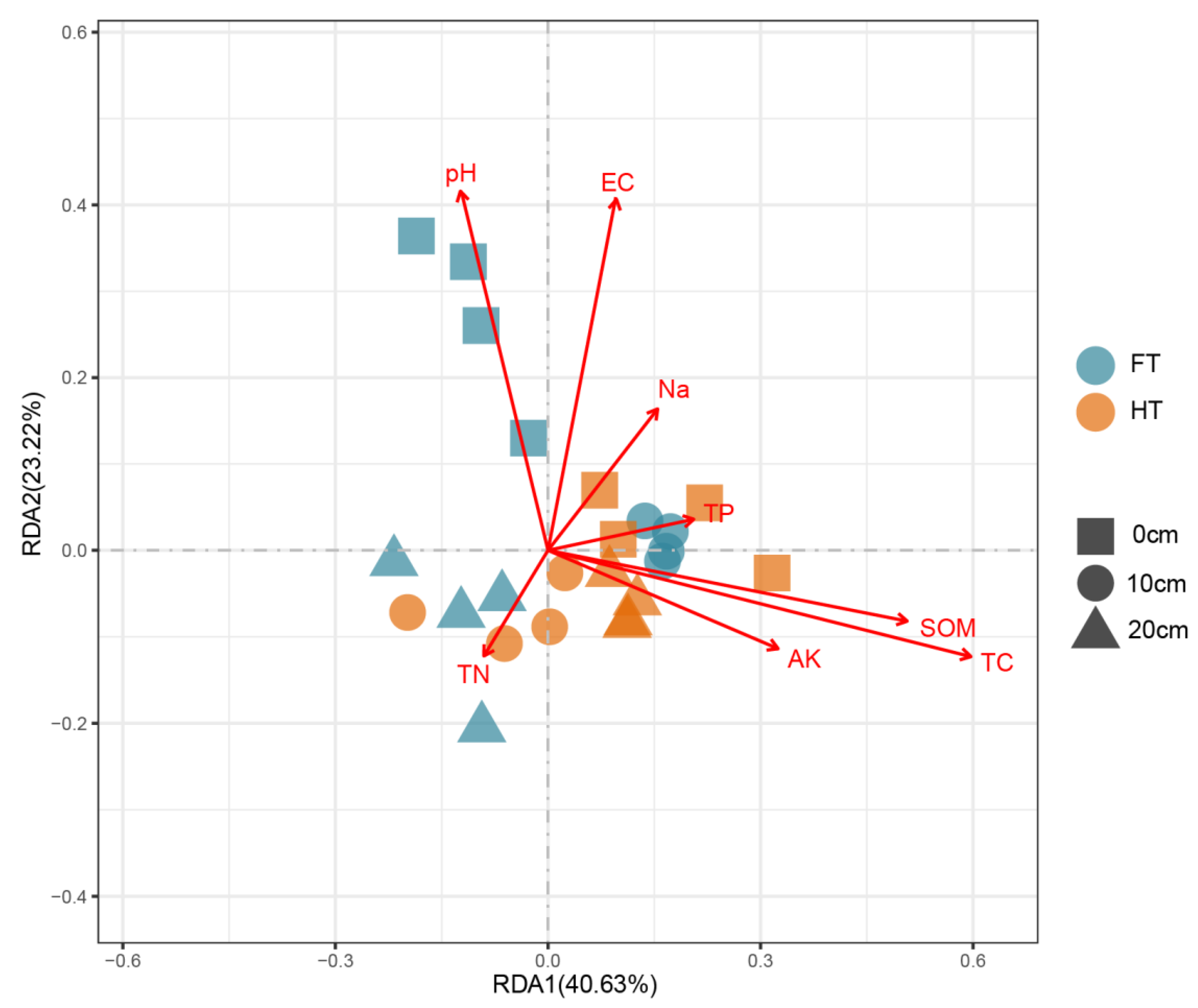 Agriculture 11 01113 g005 Agriculture 11 01113 g005