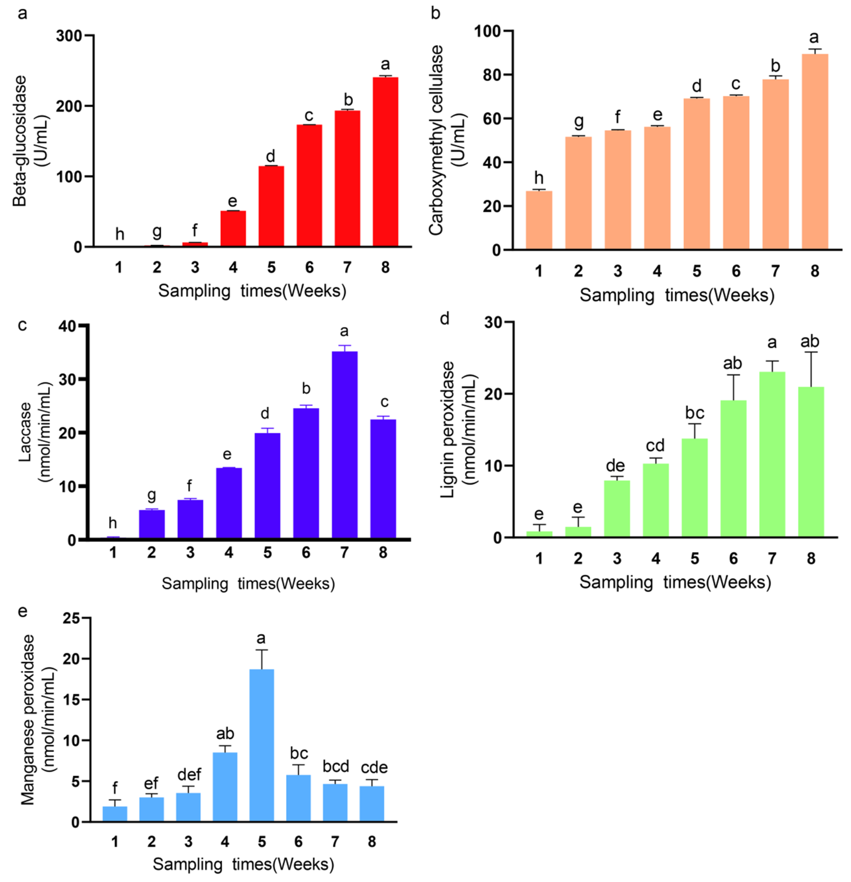 Agriculture 11 01113 g006 Agriculture 11 01113 g006