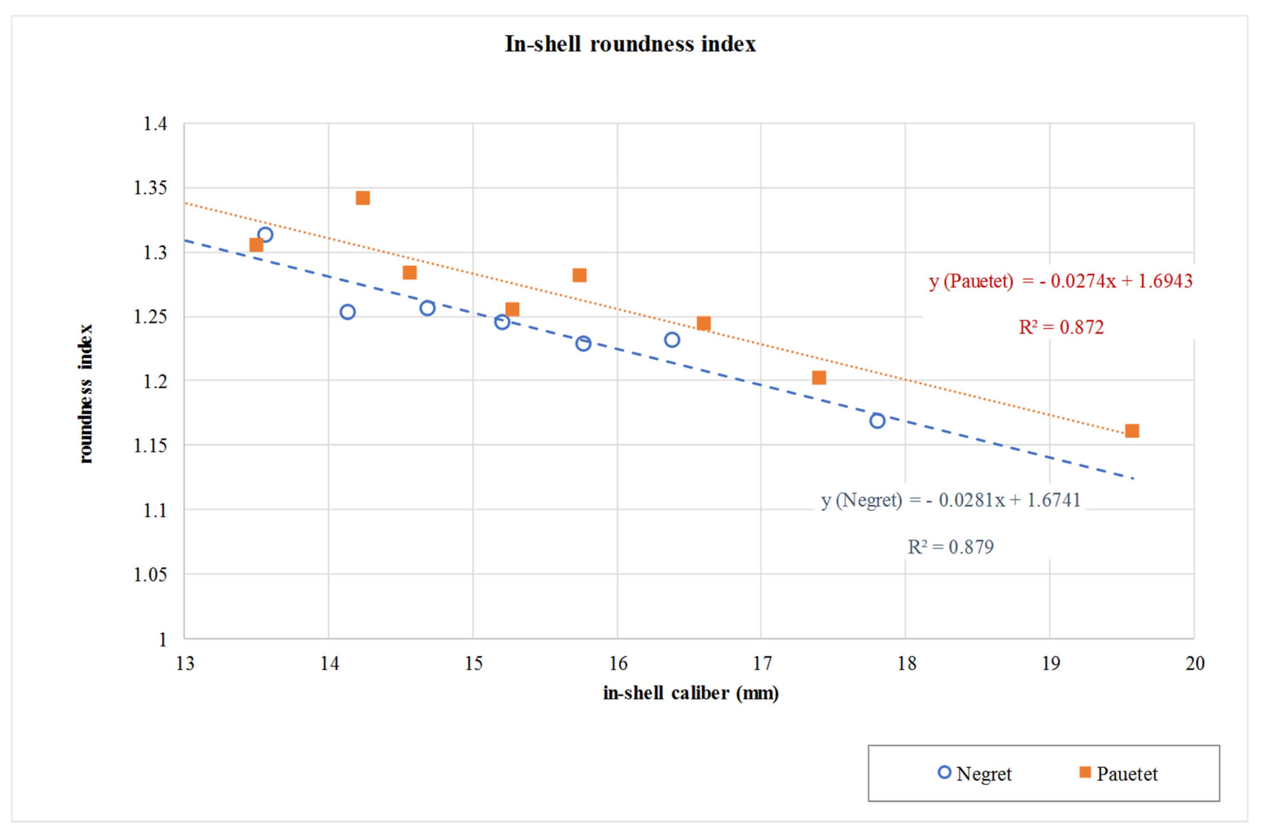 Agriculture 11 01115 g002 Agriculture 11 01115 g002