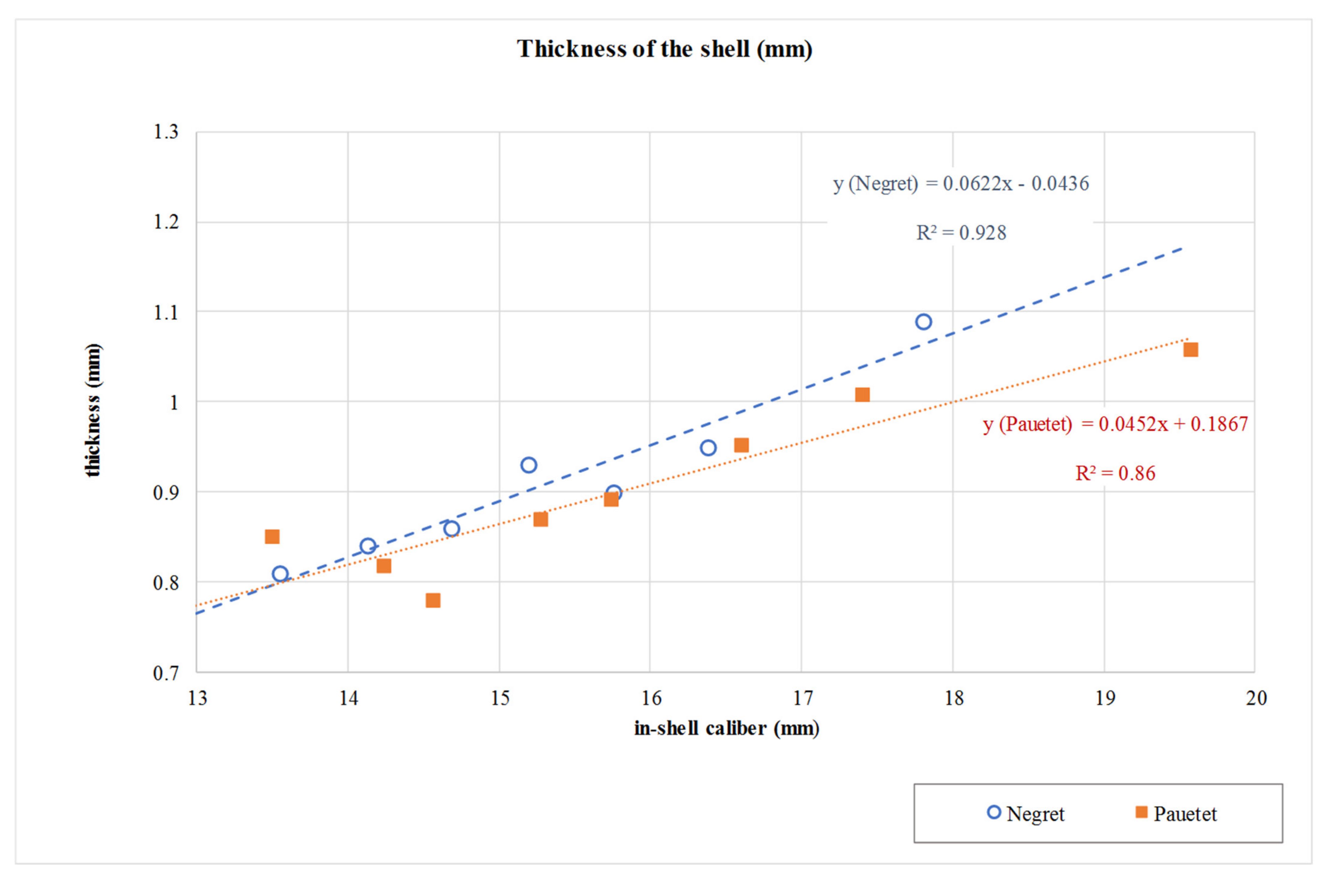 Agriculture 11 01115 g003 Agriculture 11 01115 g003