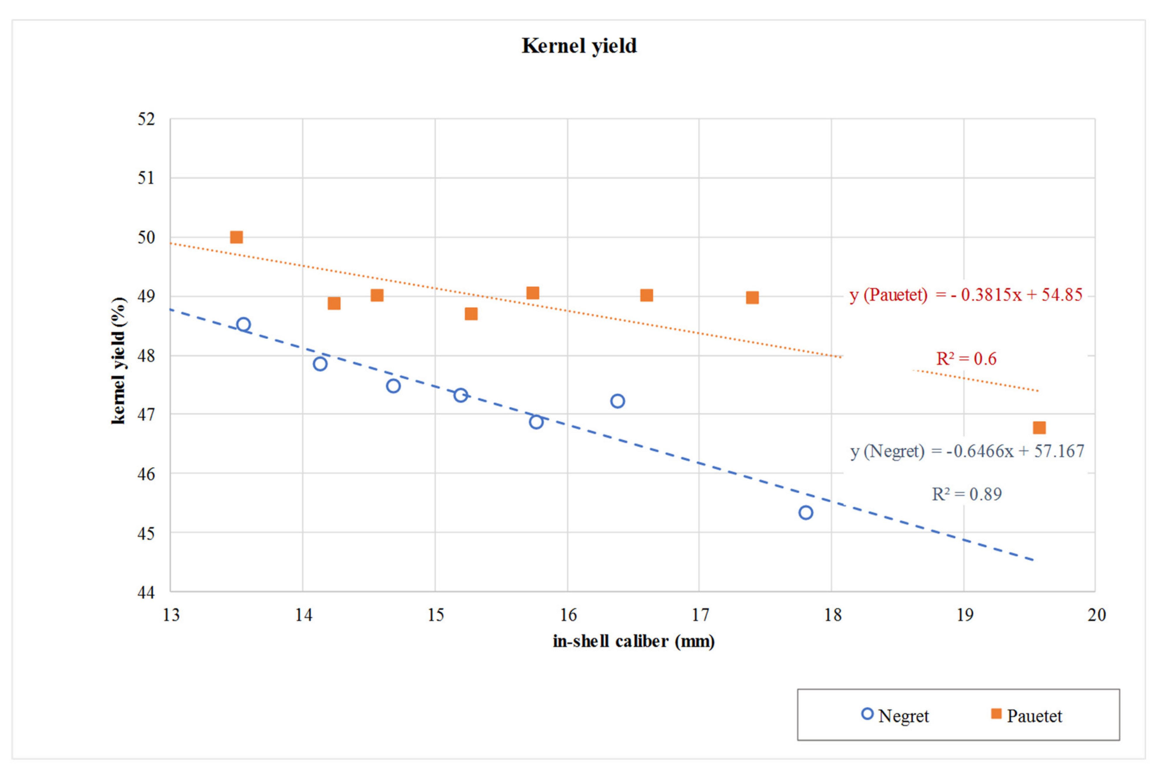 Agriculture 11 01115 g004 Agriculture 11 01115 g004