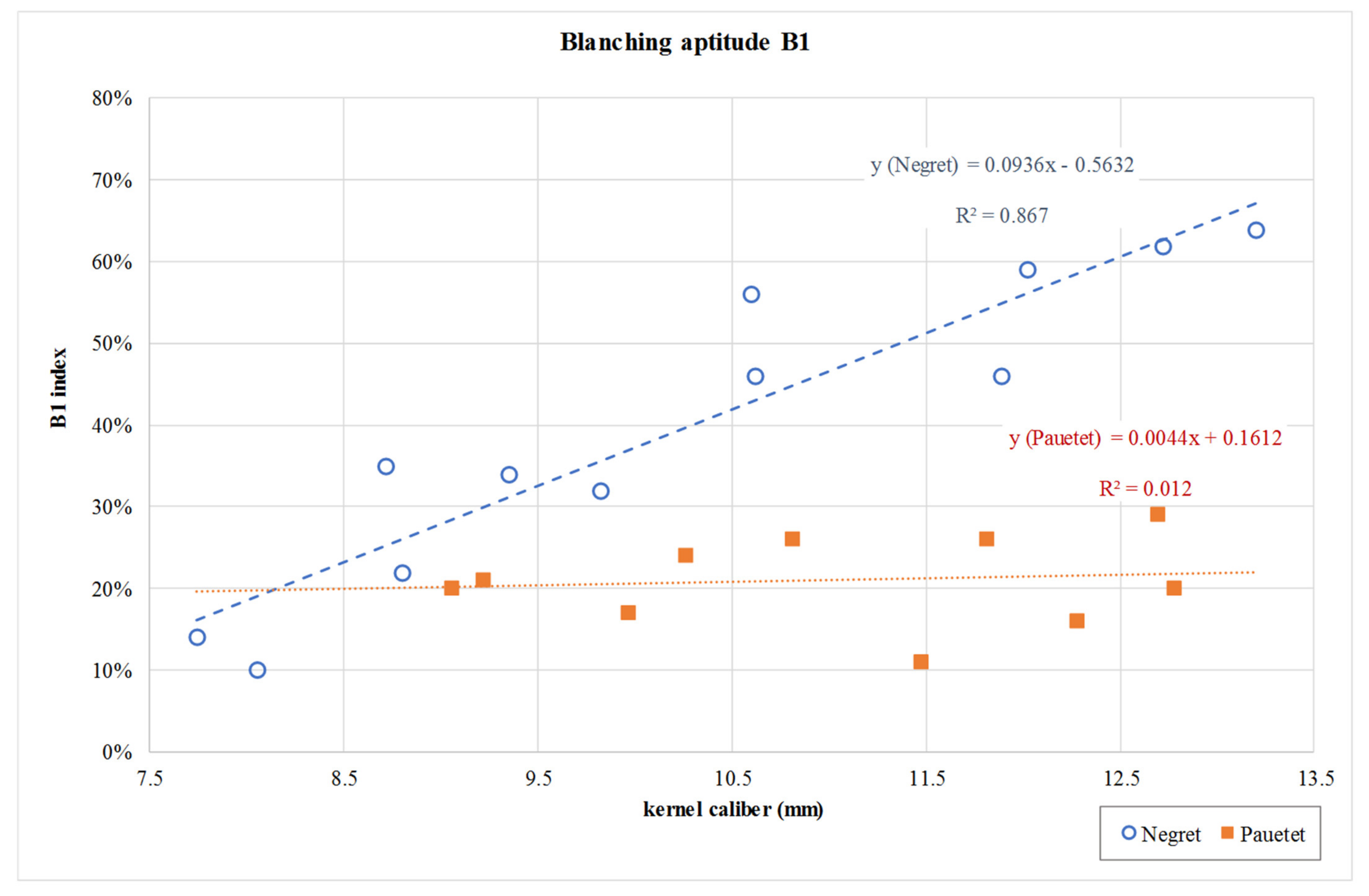 Agriculture 11 01115 g006 Agriculture 11 01115 g006