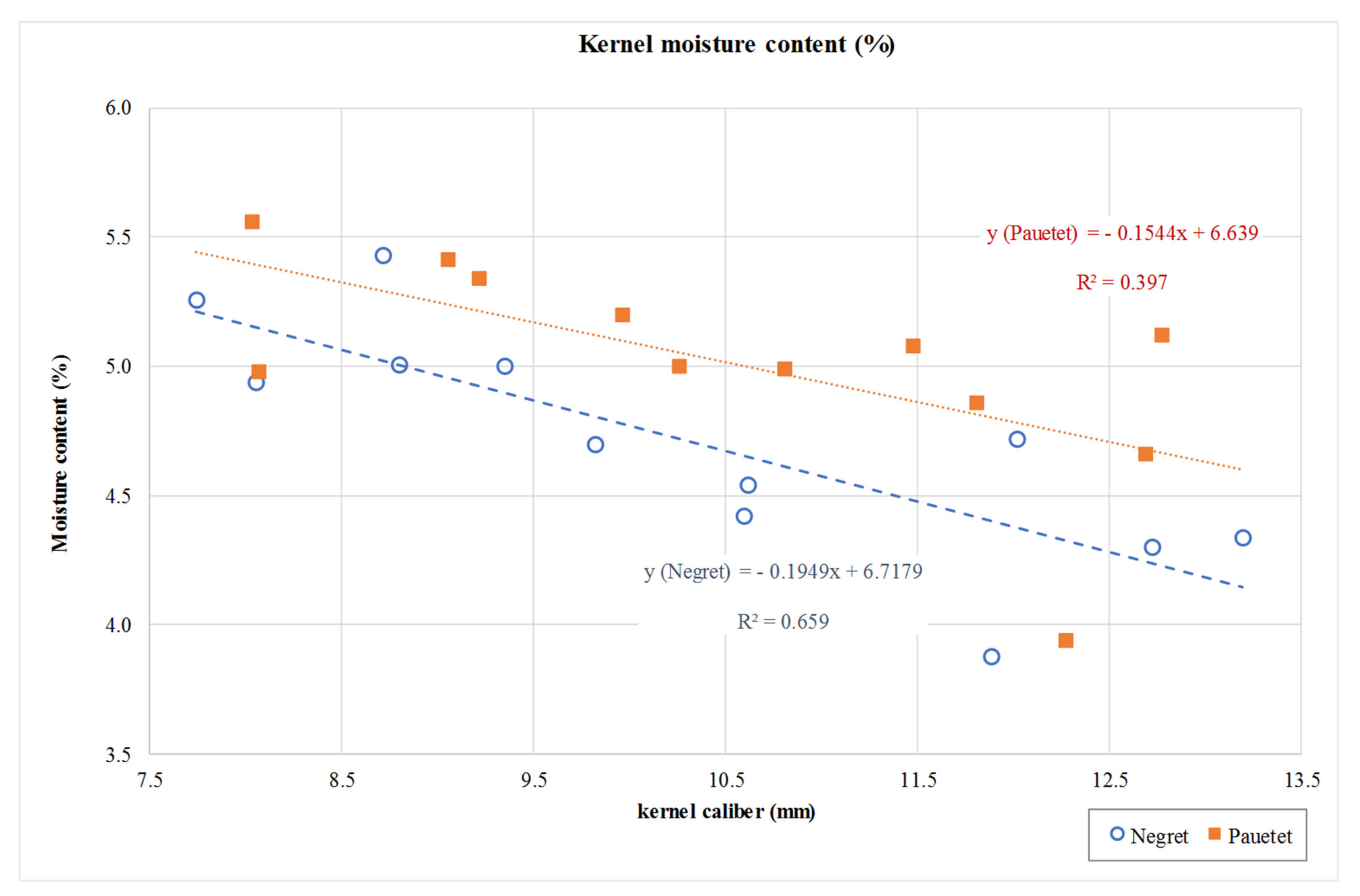 Agriculture 11 01115 g007 Agriculture 11 01115 g007