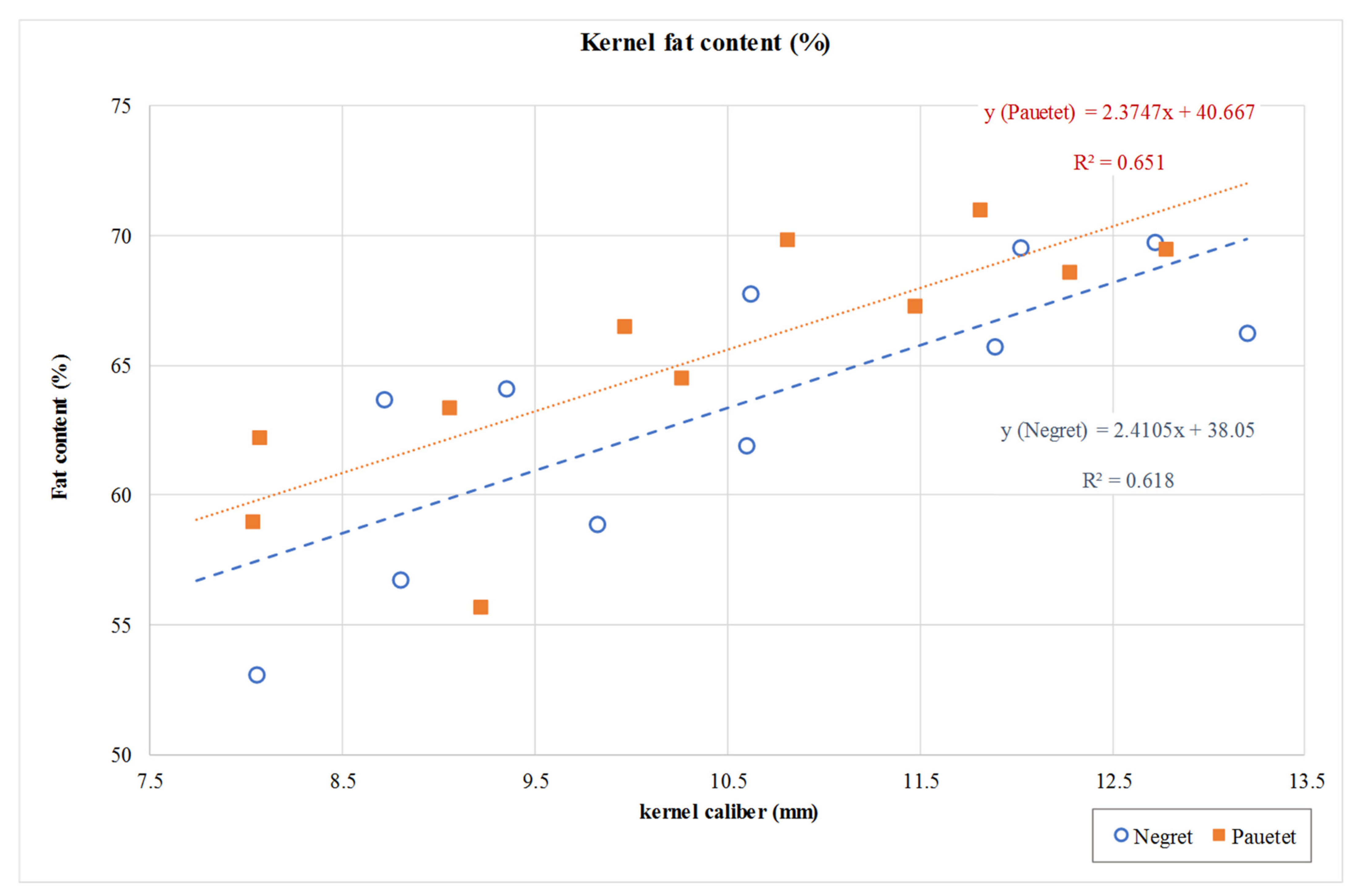 Agriculture 11 01115 g008 Agriculture 11 01115 g008