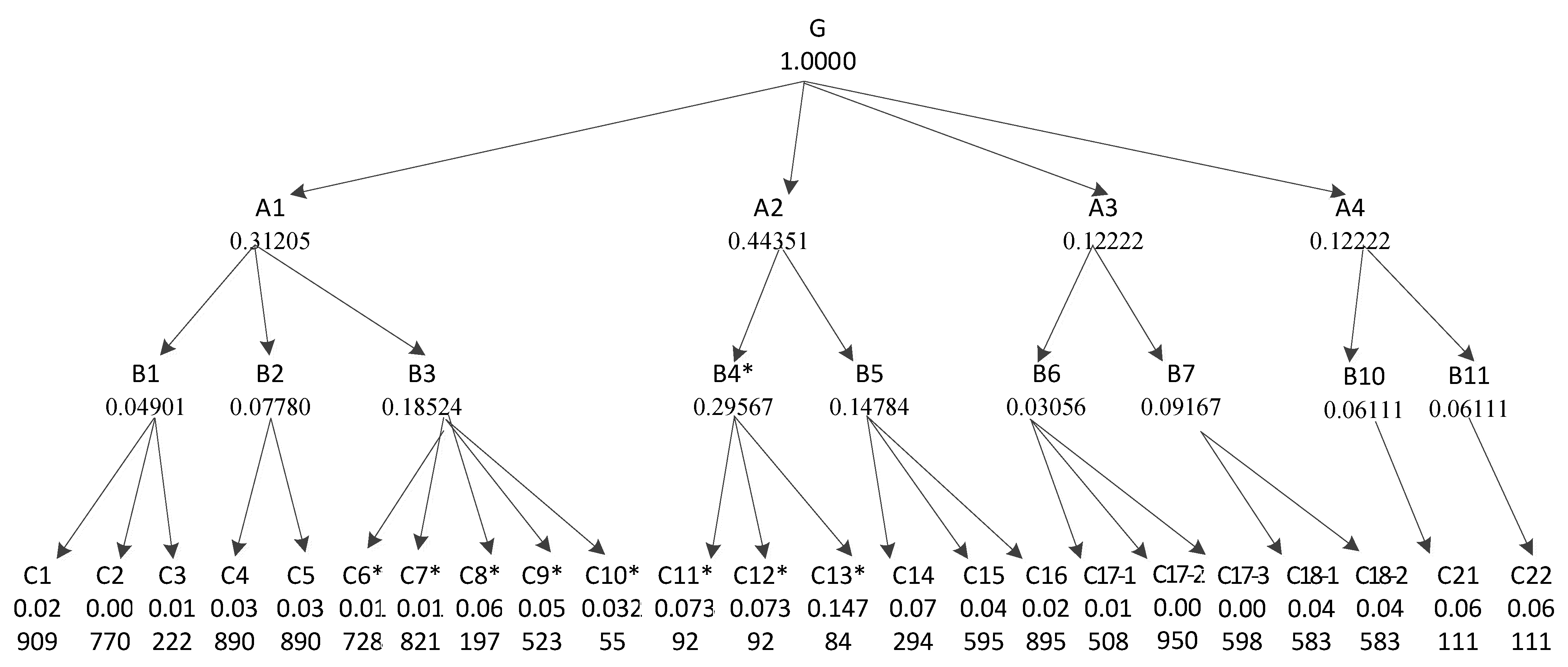 Agriculture 11 01116 g003 550