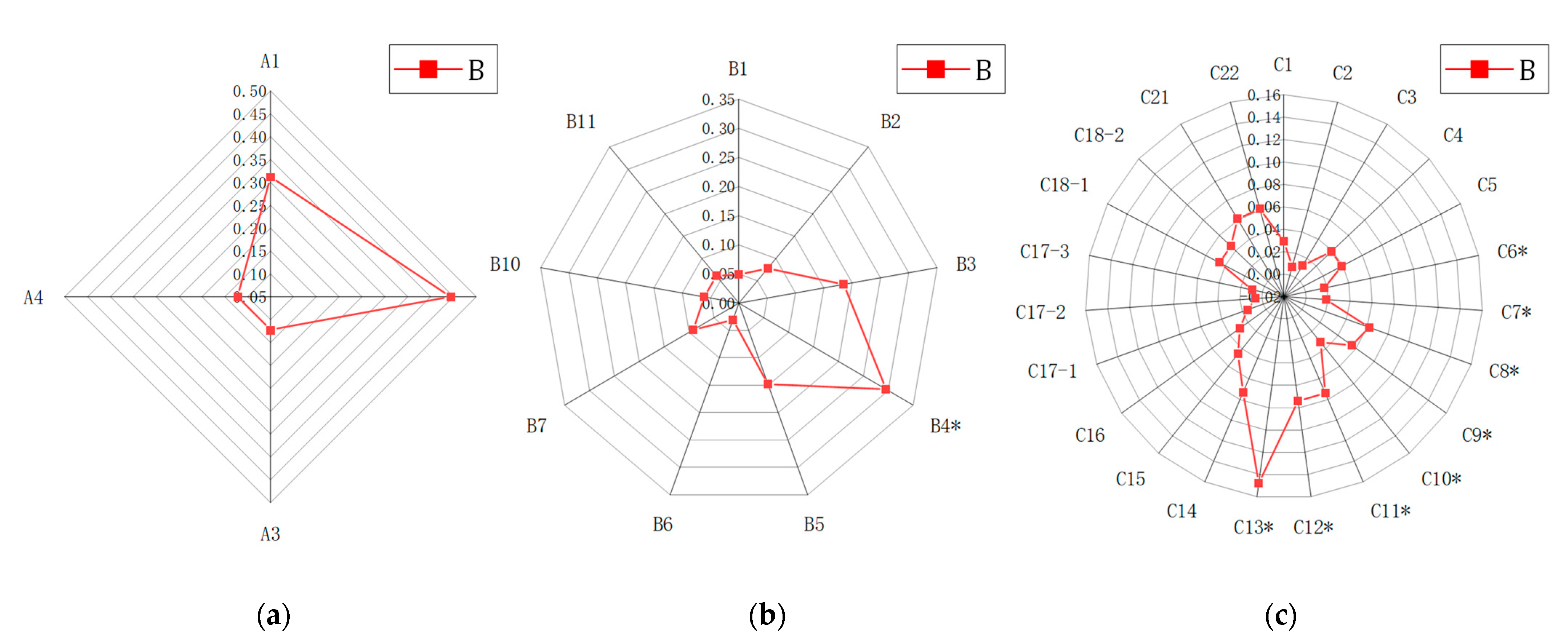 Agriculture 11 01116 g004 550