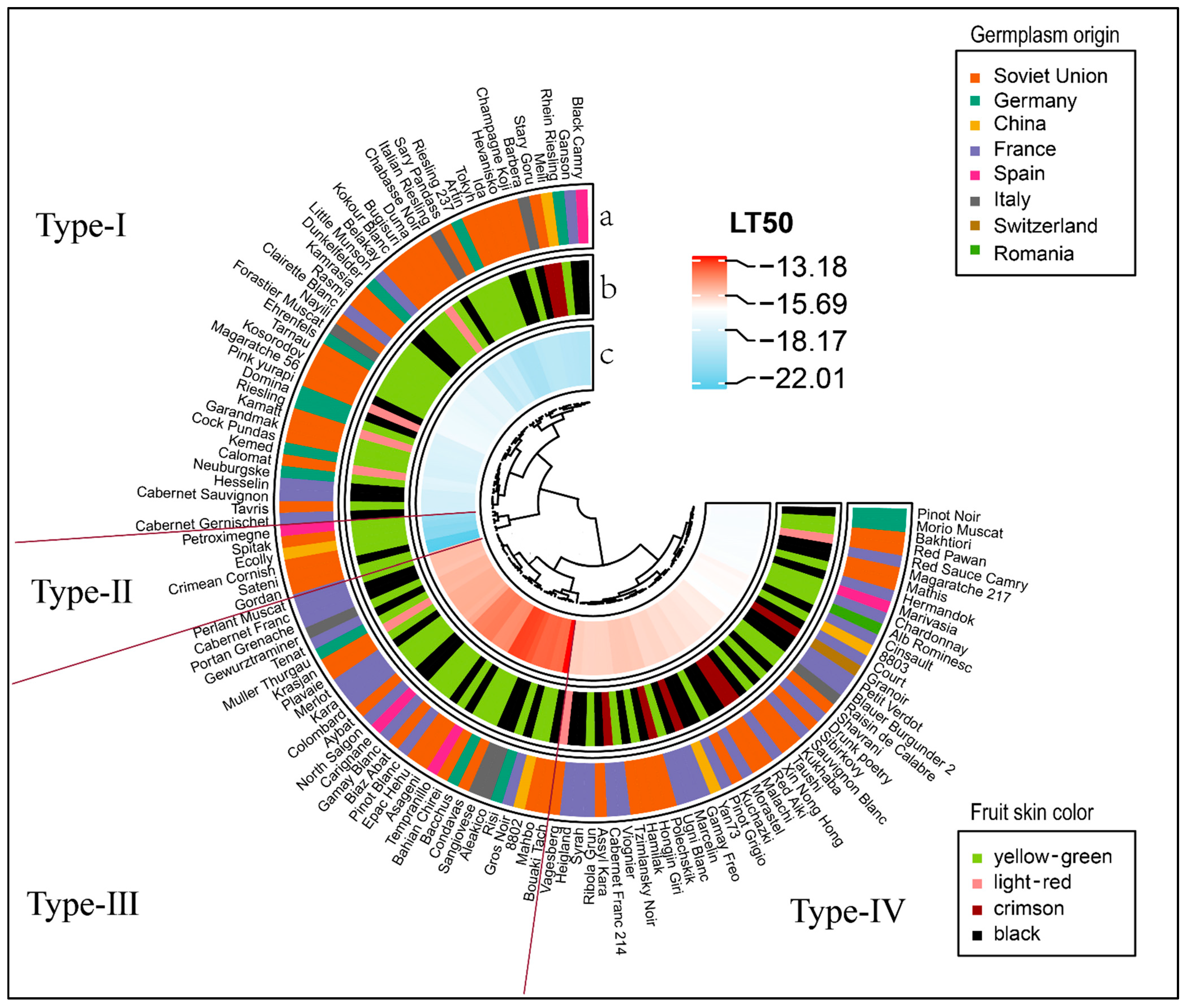 Agriculture 11 01117 g002