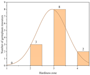 Agriculture 11 01117 i001