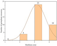 Agriculture 11 01117 i002