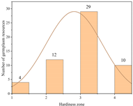 Agriculture 11 01117 i003