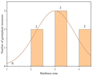 Agriculture 11 01117 i004