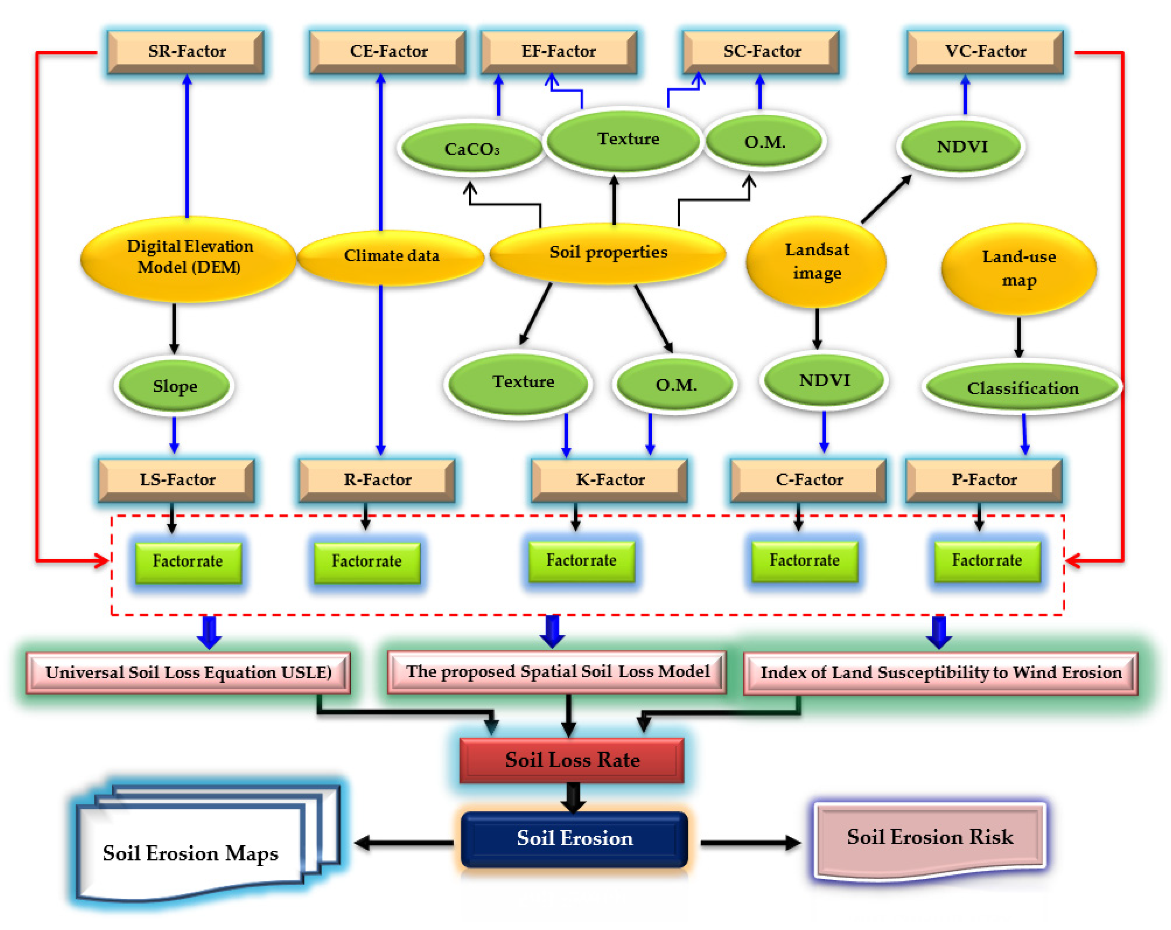 Agriculture 11 01124 g003