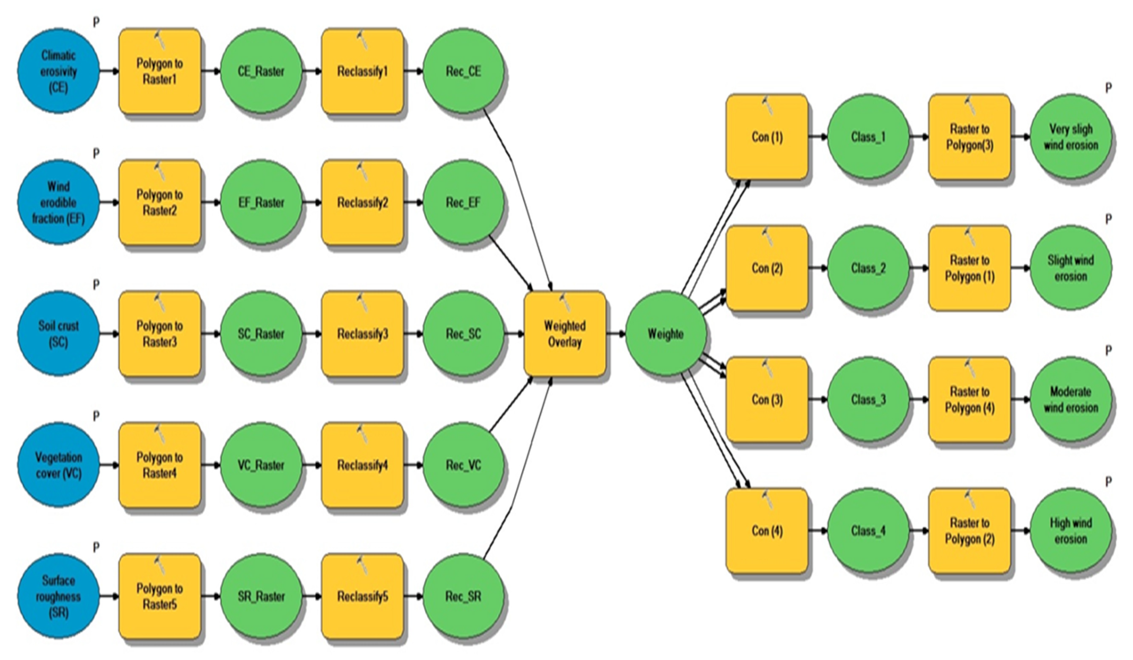 Agriculture 11 01124 g005