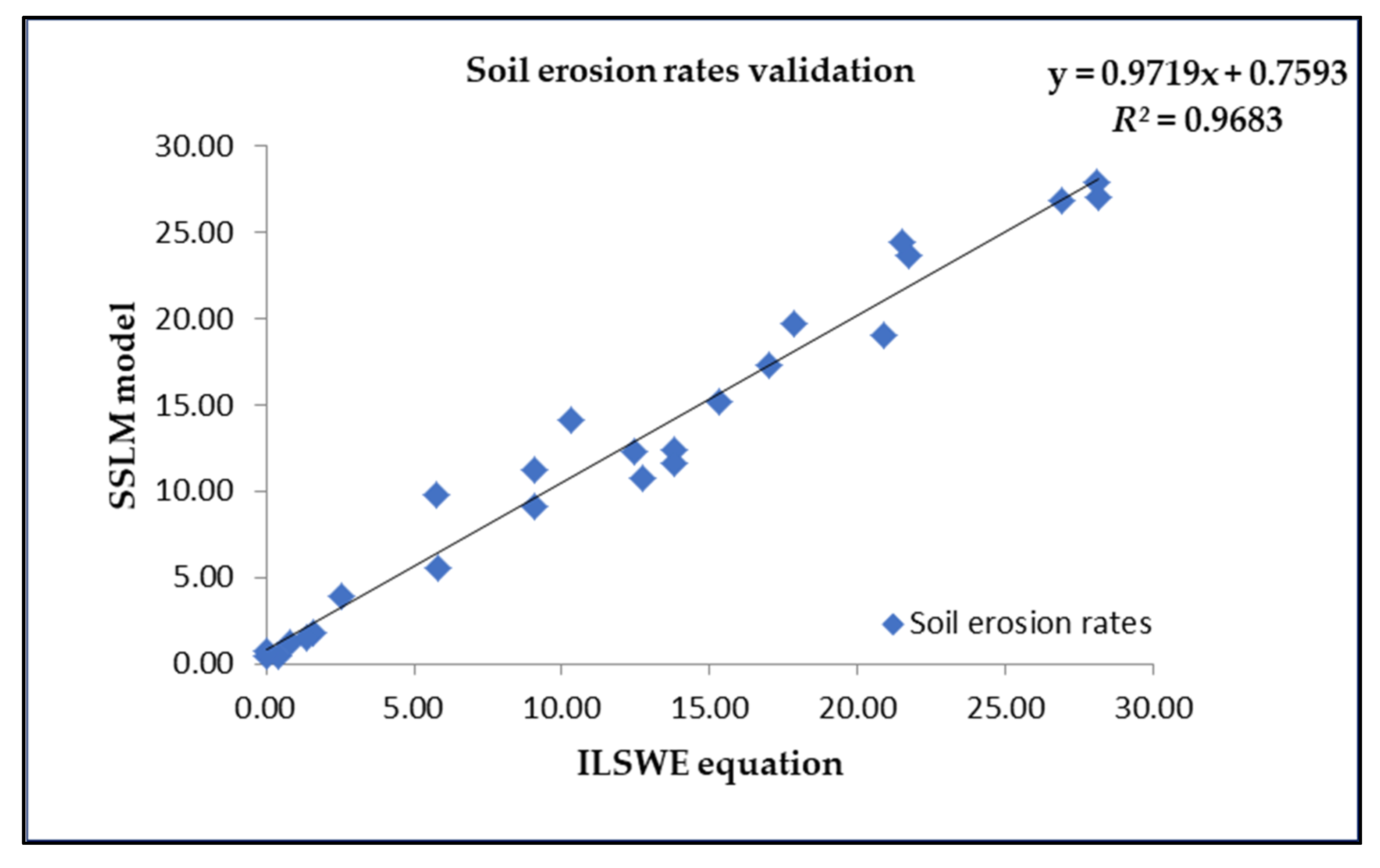 Agriculture 11 01124 g017
