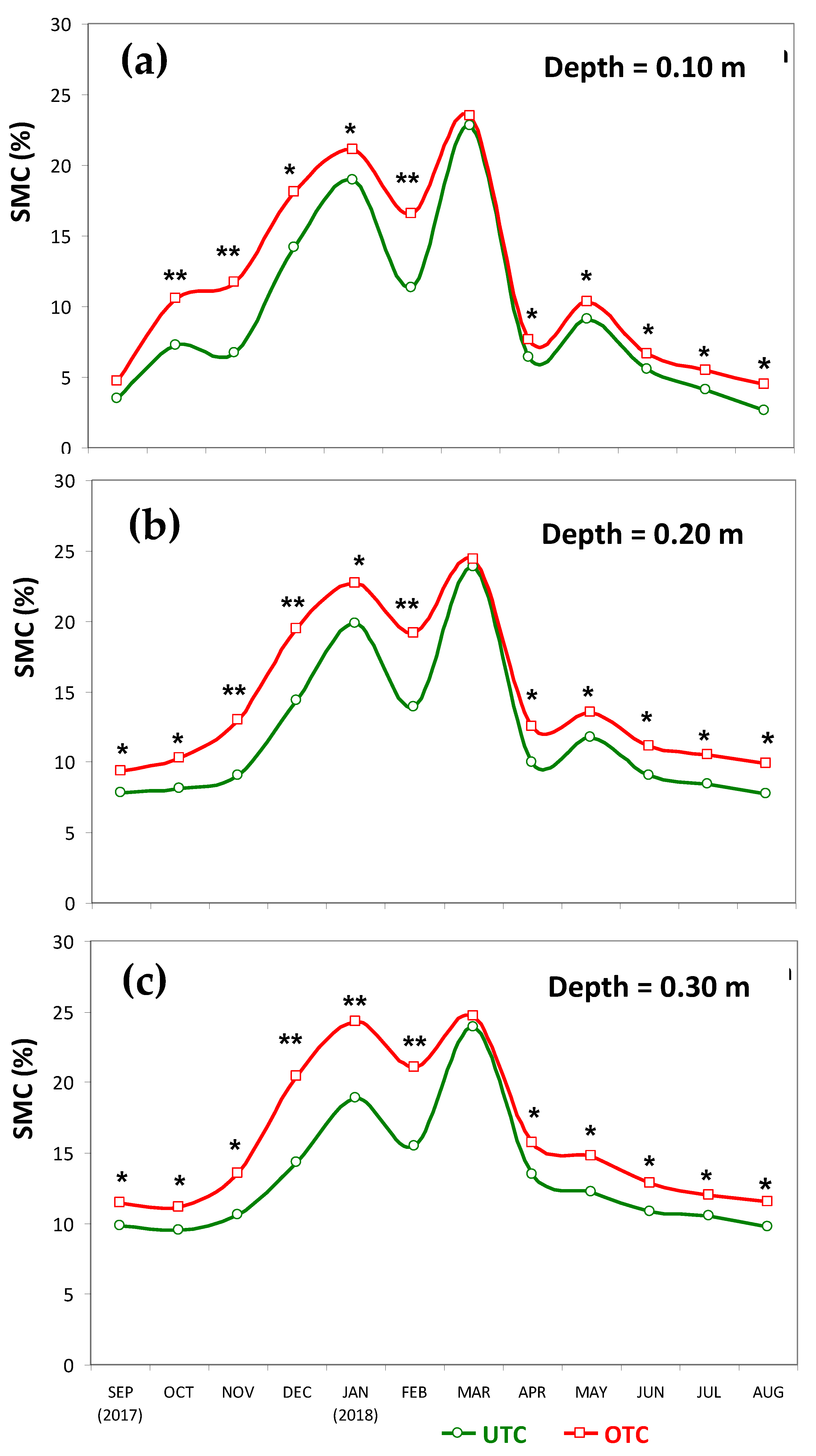 Agriculture 11 01128 g005 550