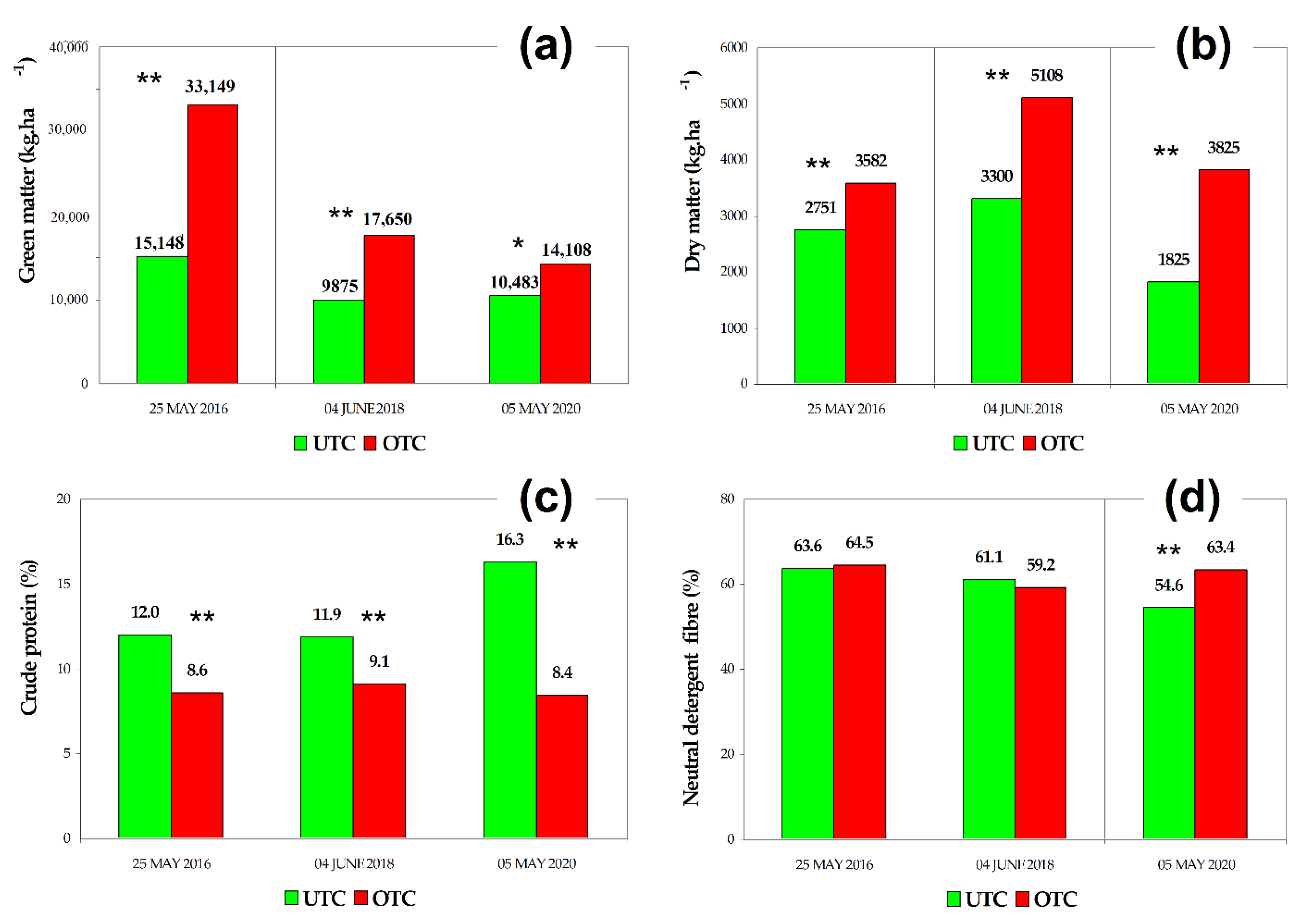 Agriculture 11 01128 g007 550