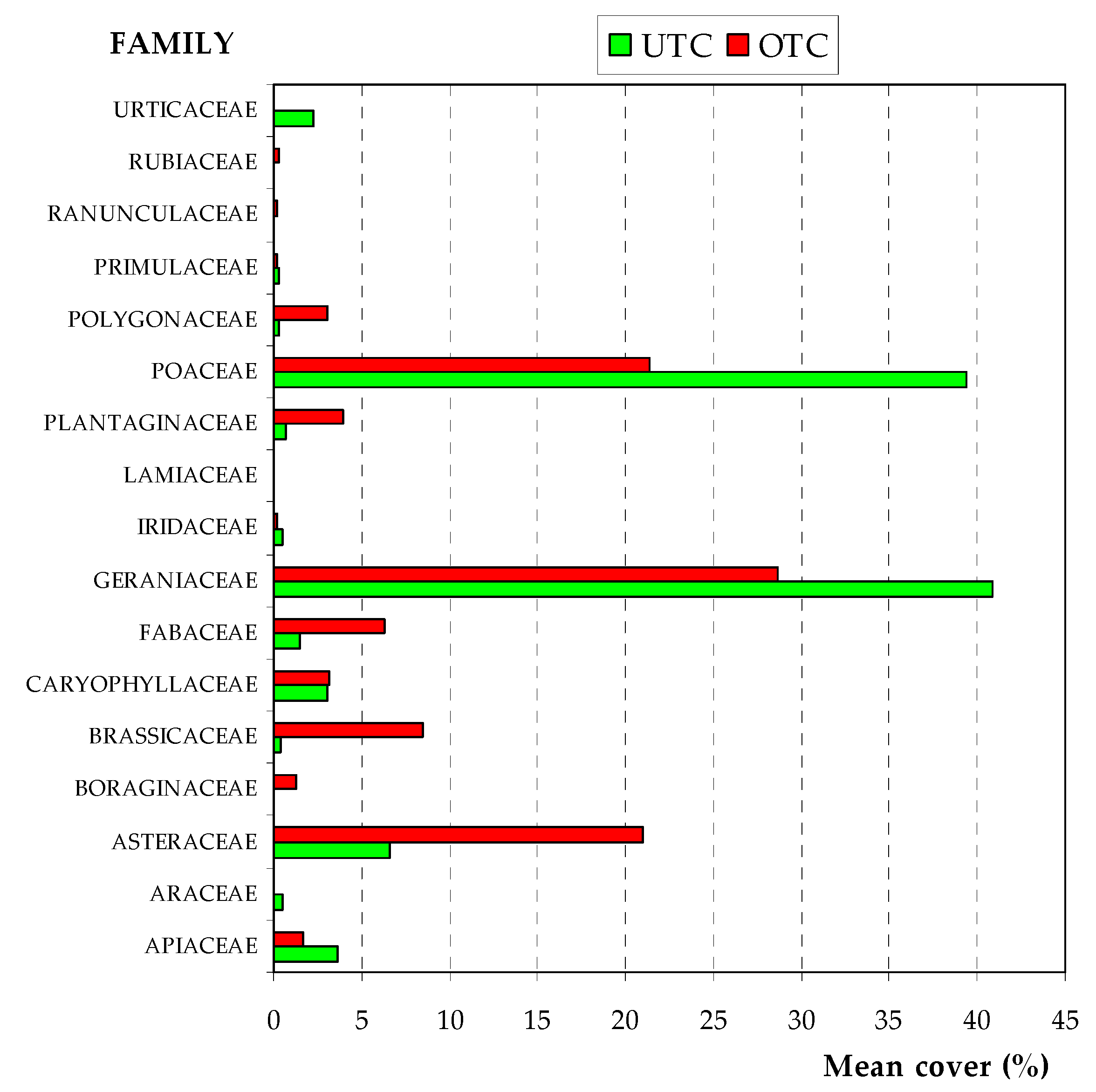 Agriculture 11 01128 g009 550